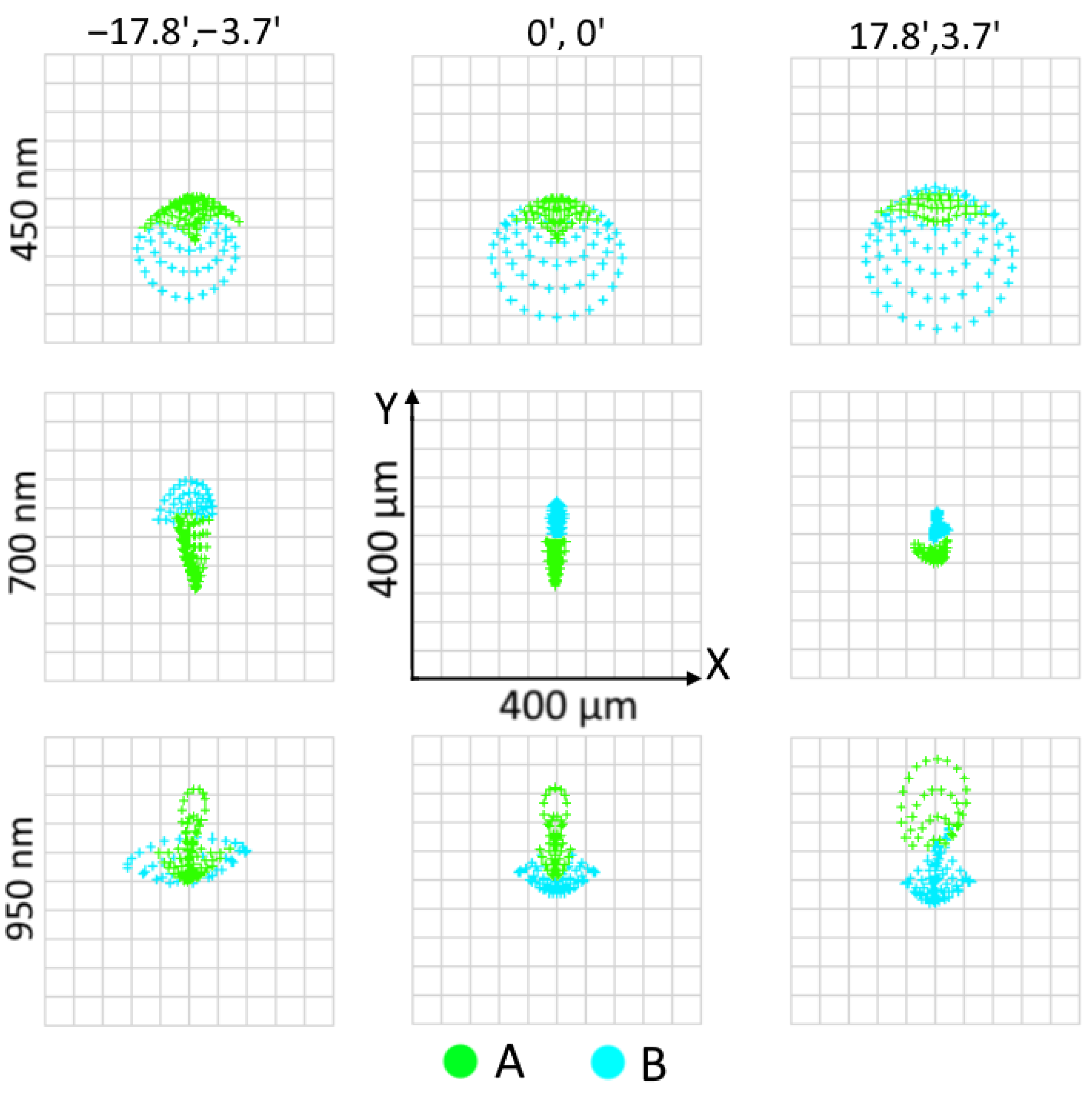 Photonics 10 00385 g006