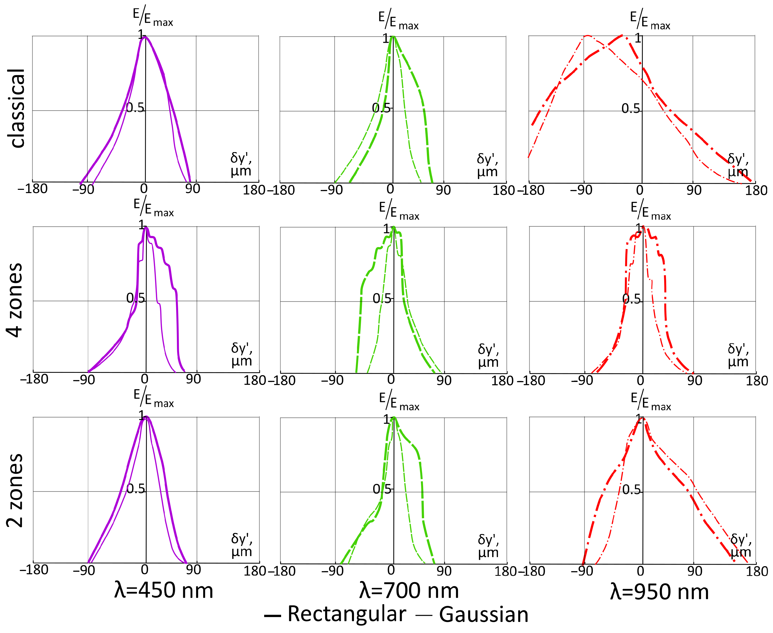 Photonics 10 00385 g007