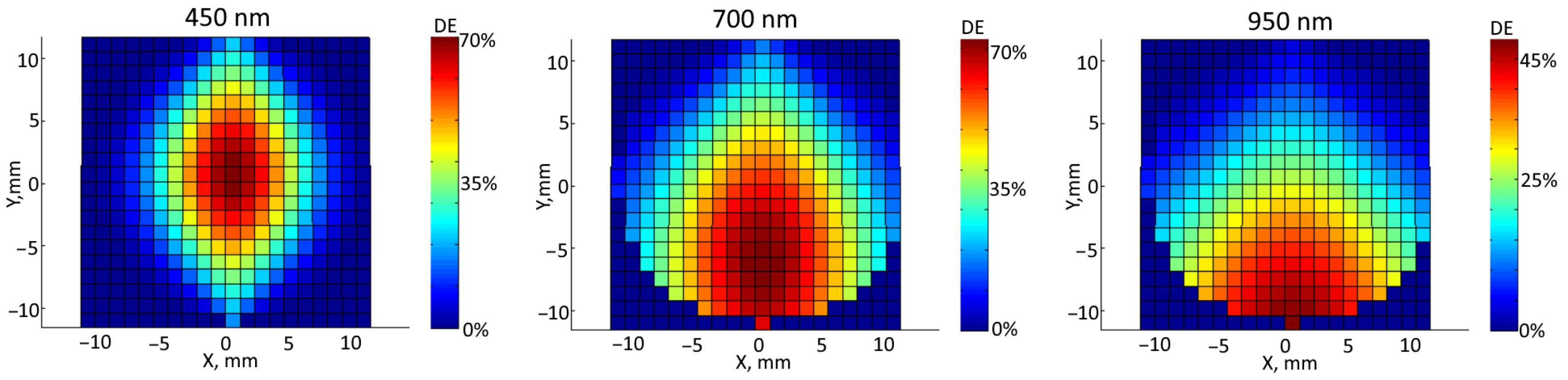 Photonics 10 00385 g008
