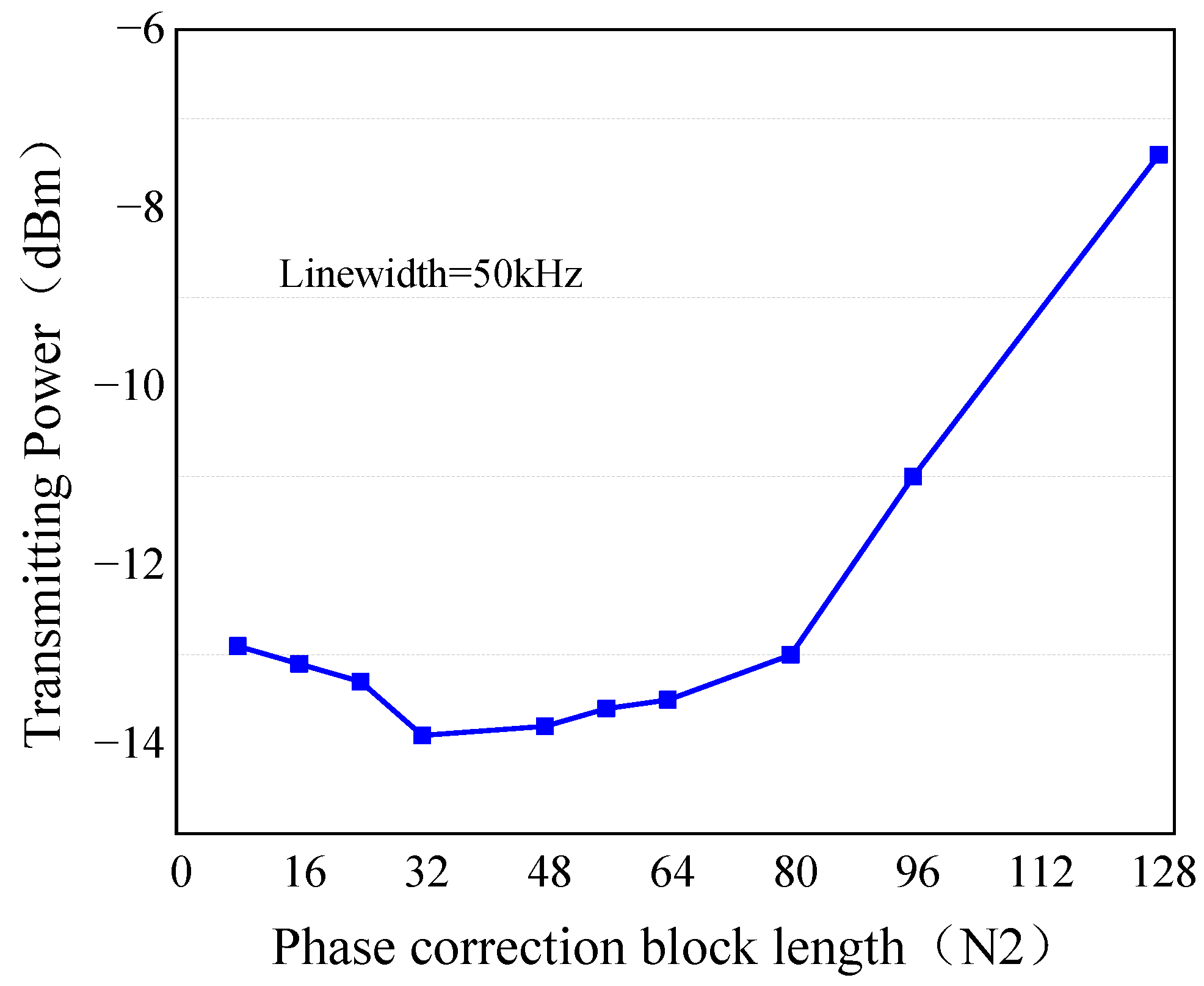 Photonics 10 00389 g006