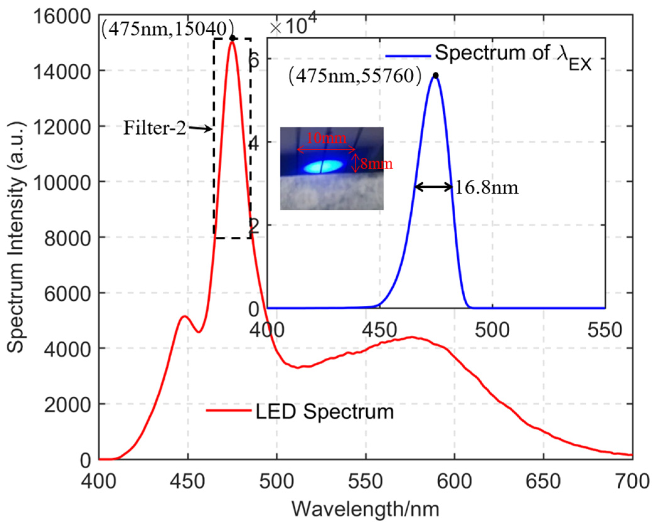 Photonics 10 00392 g003