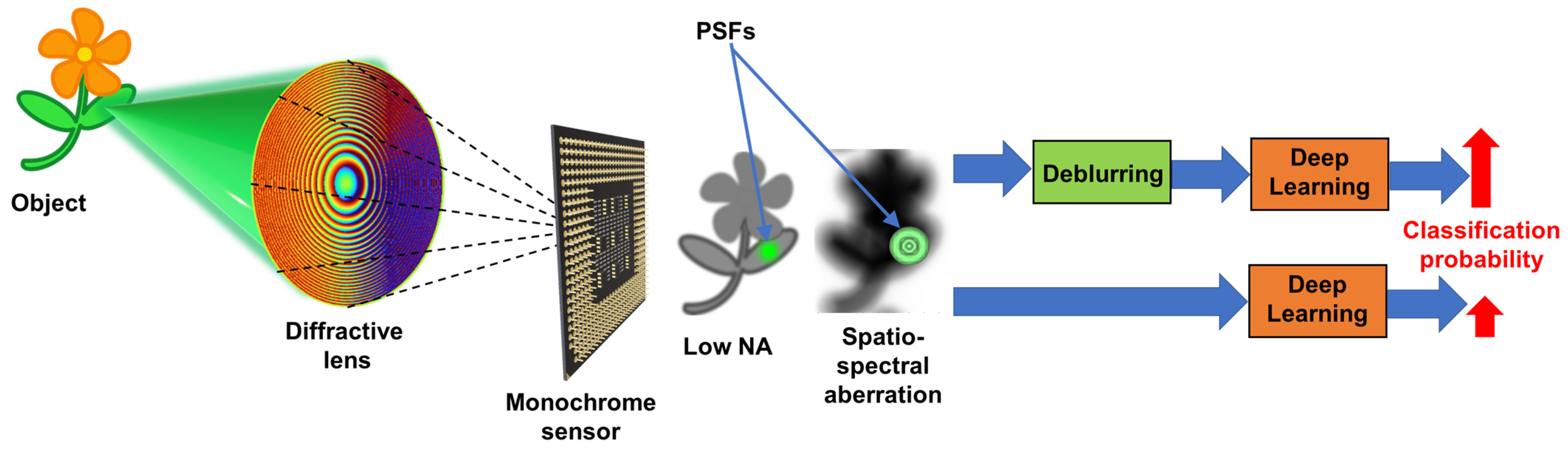 Photonics 10 00396 g001