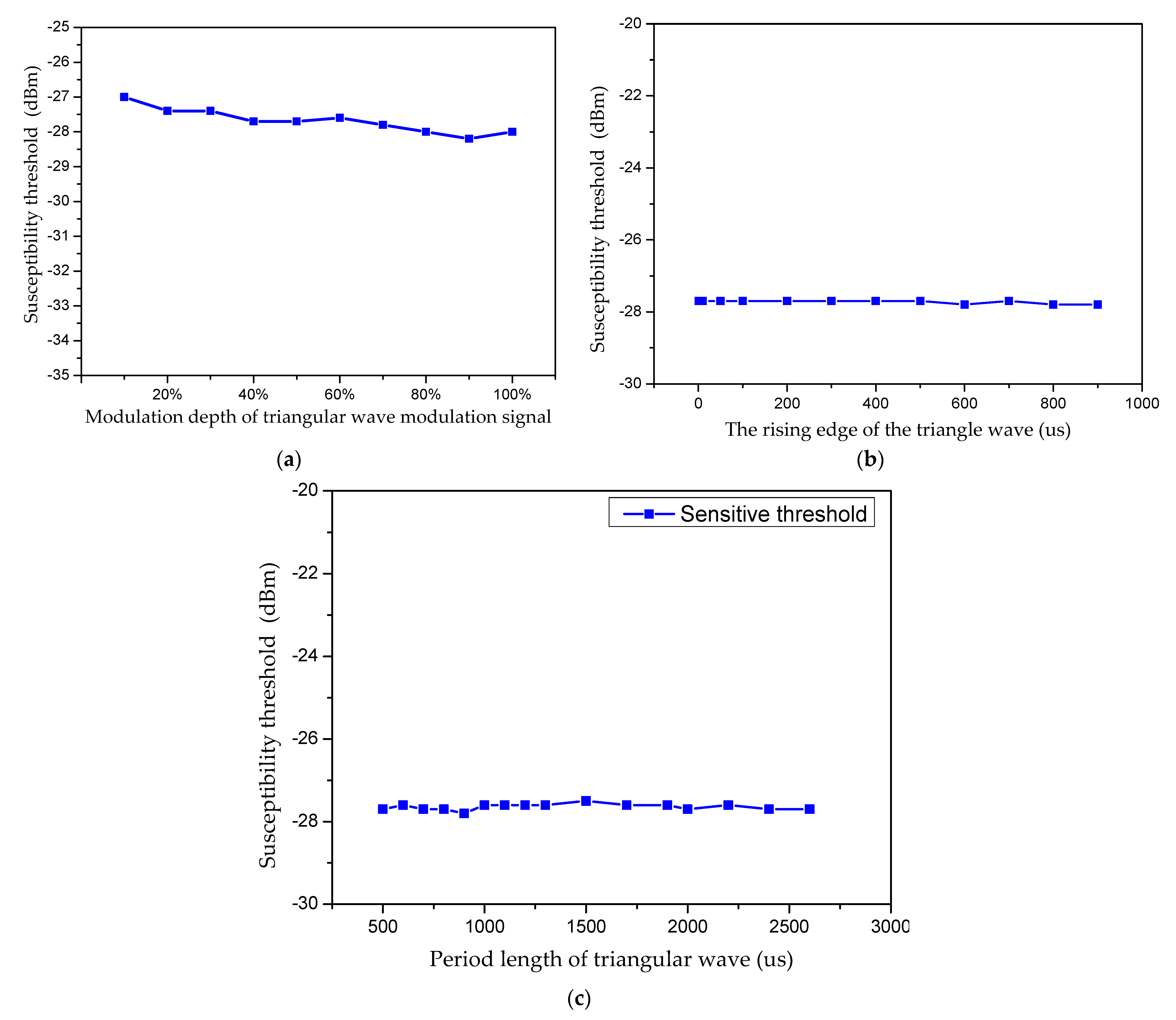 Photonics 10 00397 g009