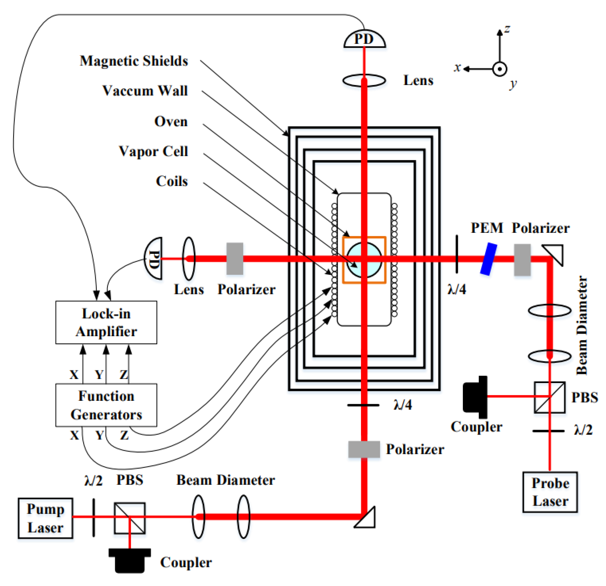 Photonics 10 00400 g002 Photonics 10 00400 g002