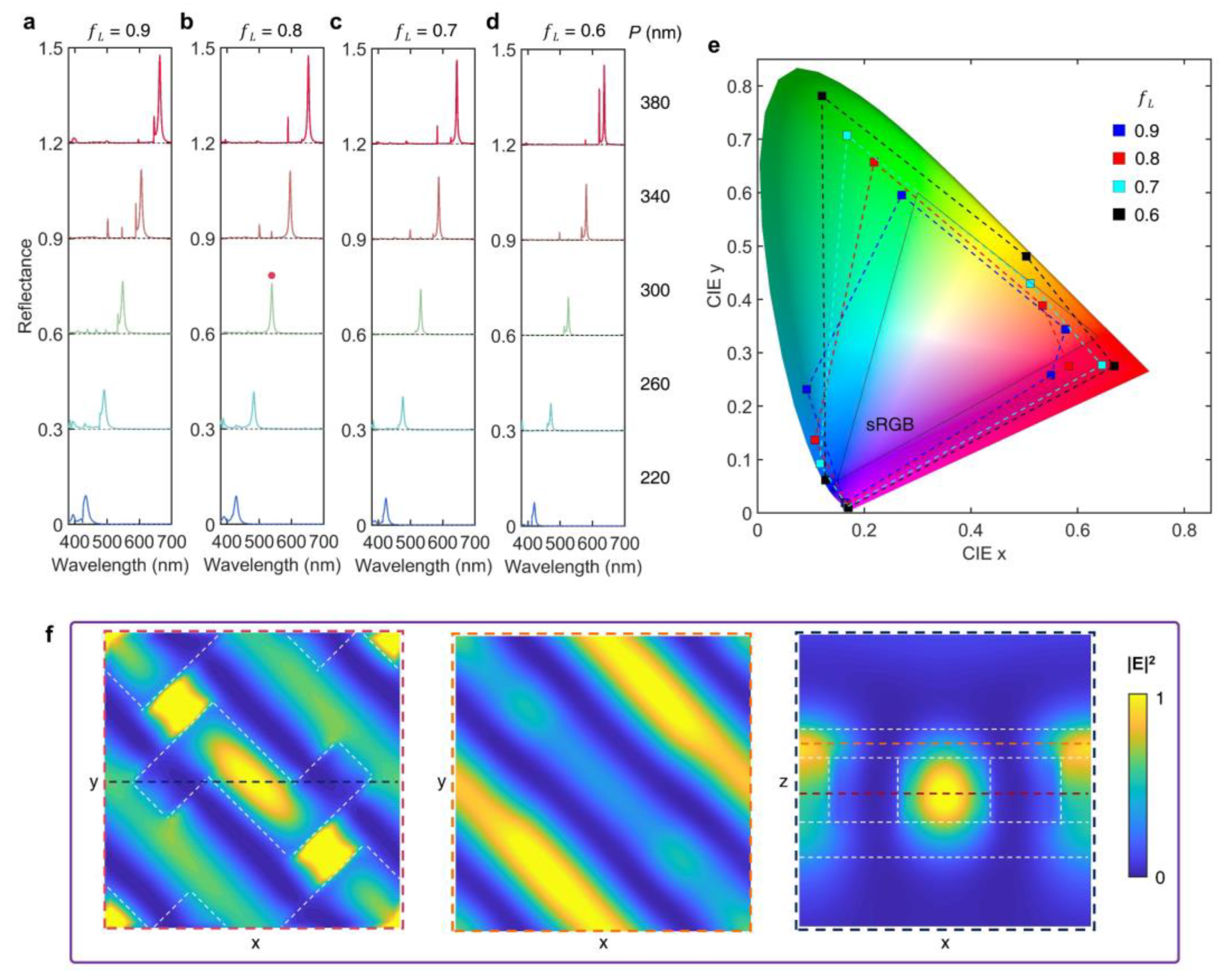 Photonics 10 00401 g002 Photonics 10 00401 g002
