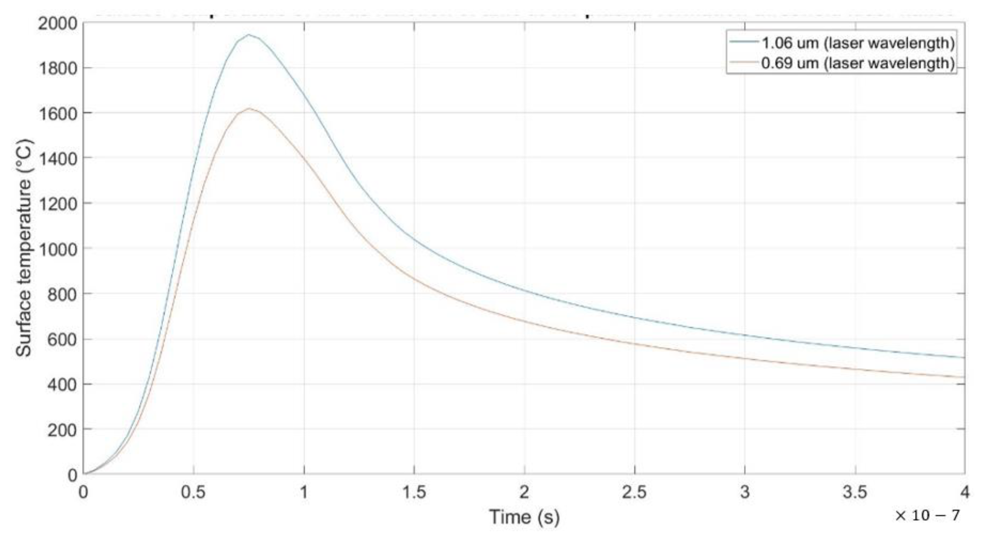 Photonics 10 00402 g003