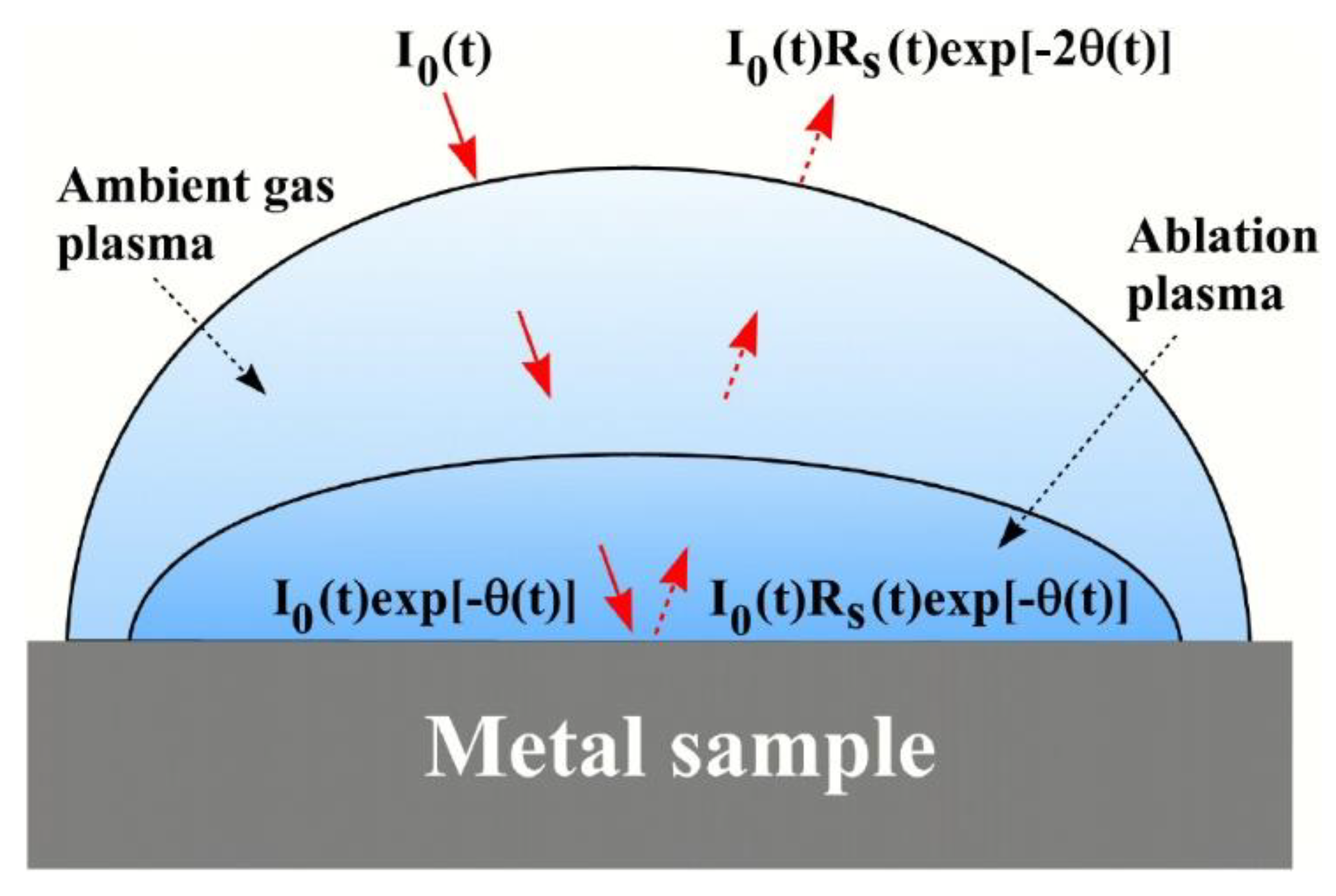 Photonics 10 00402 g004
