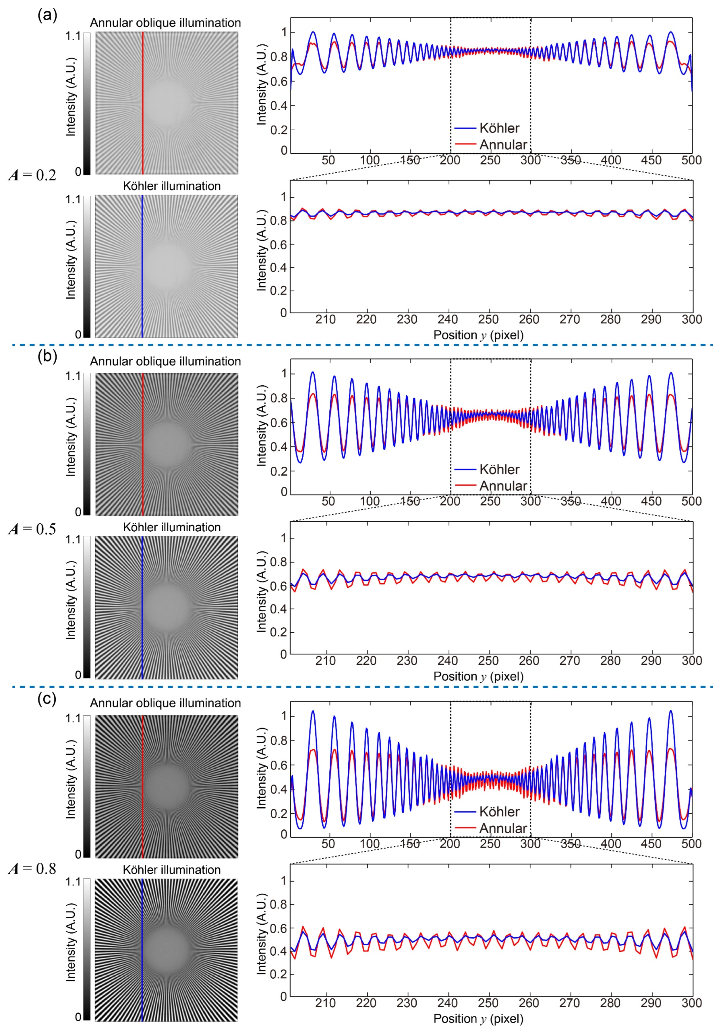 Photonics 10 00404 g005 Photonics 10 00404 g005