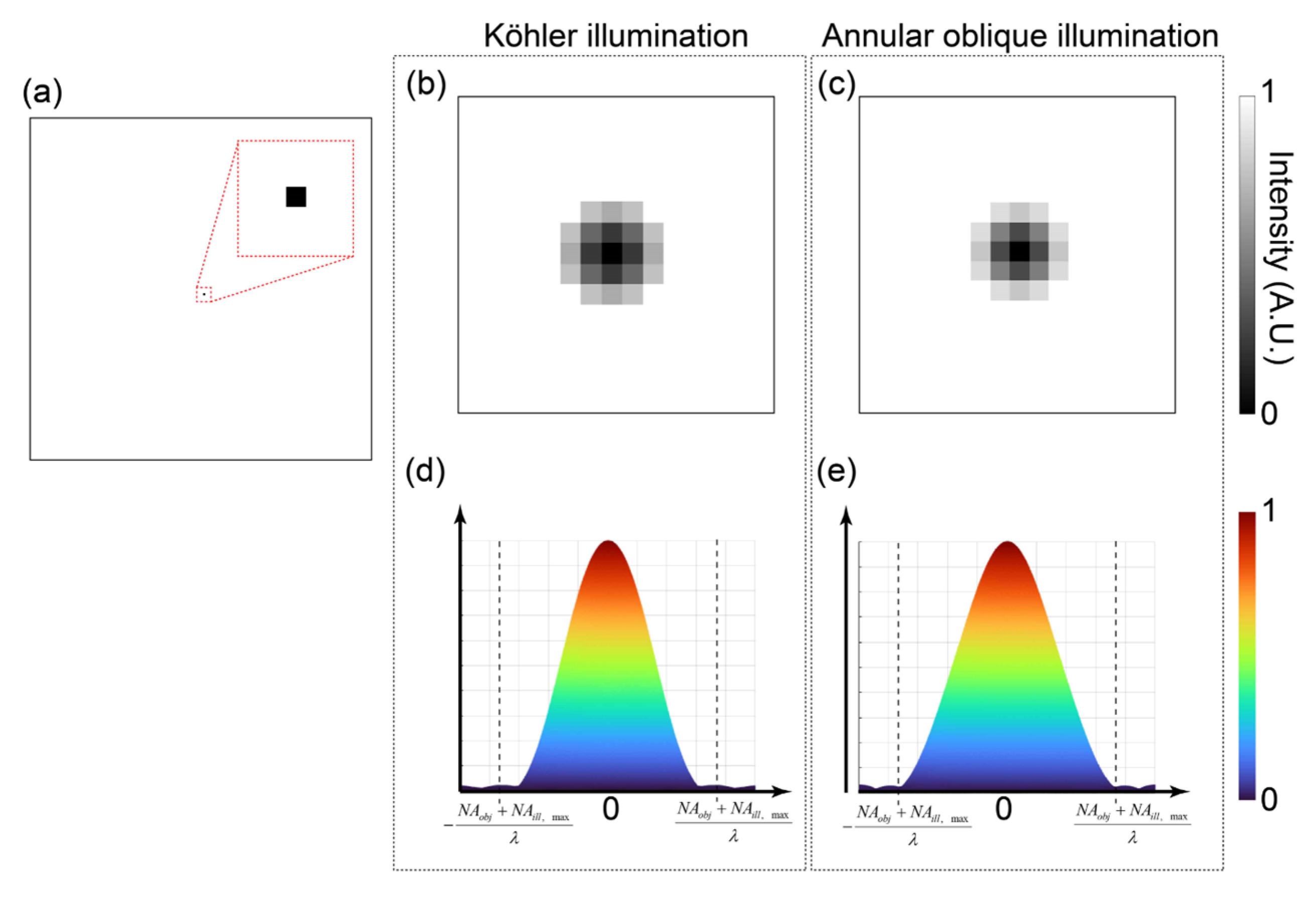 Photonics 10 00404 g008 Photonics 10 00404 g008