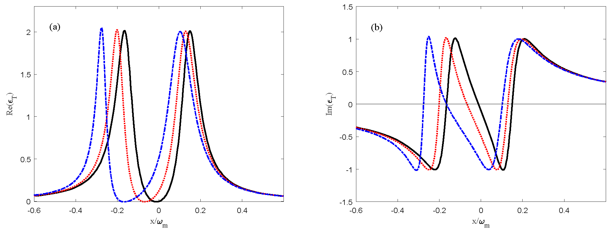 Photonics 10 00407 g003 Photonics 10 00407 g003