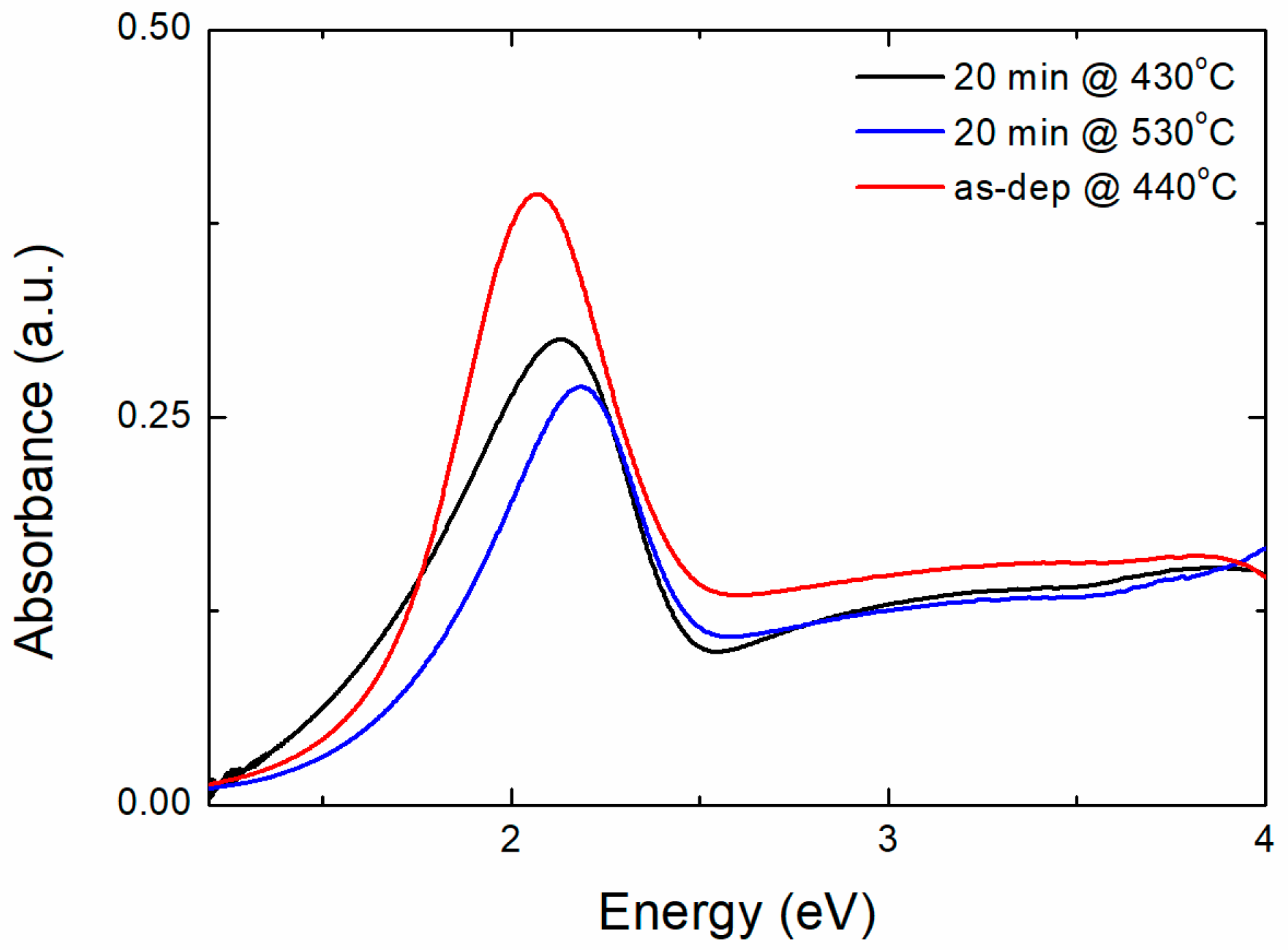 Photonics 10 00408 g001