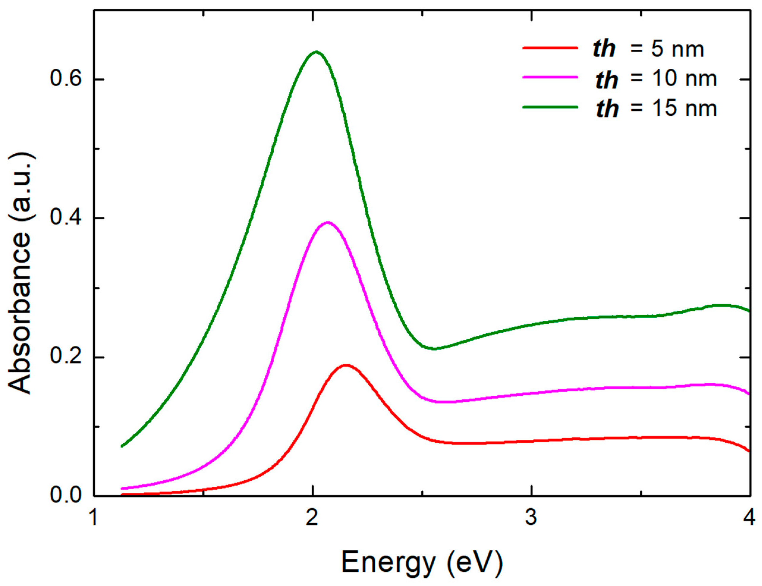 Photonics 10 00408 g003