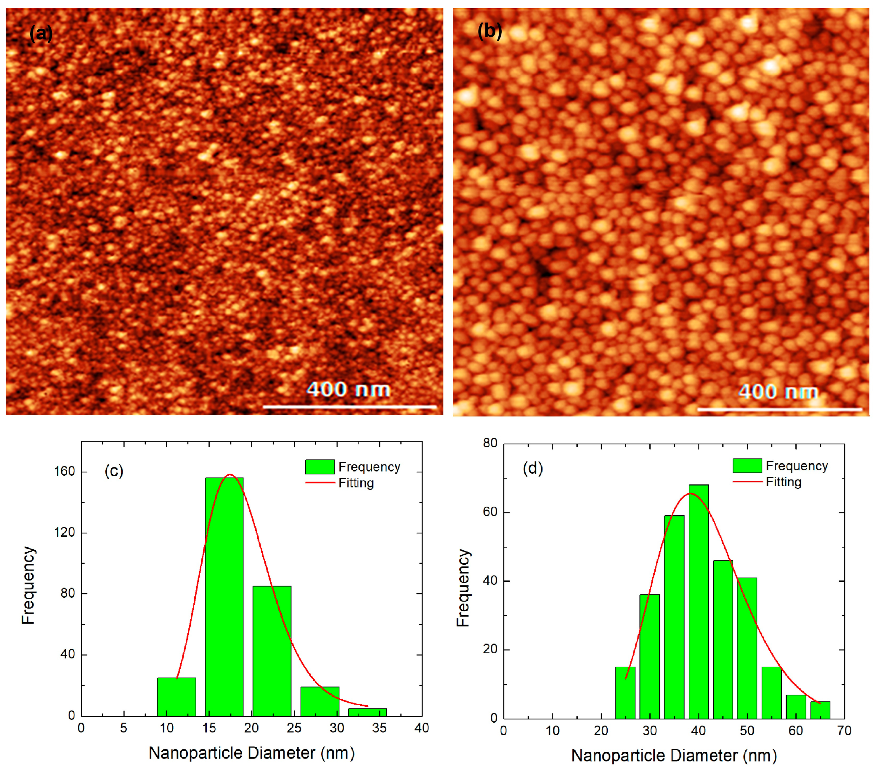 Photonics 10 00408 g004