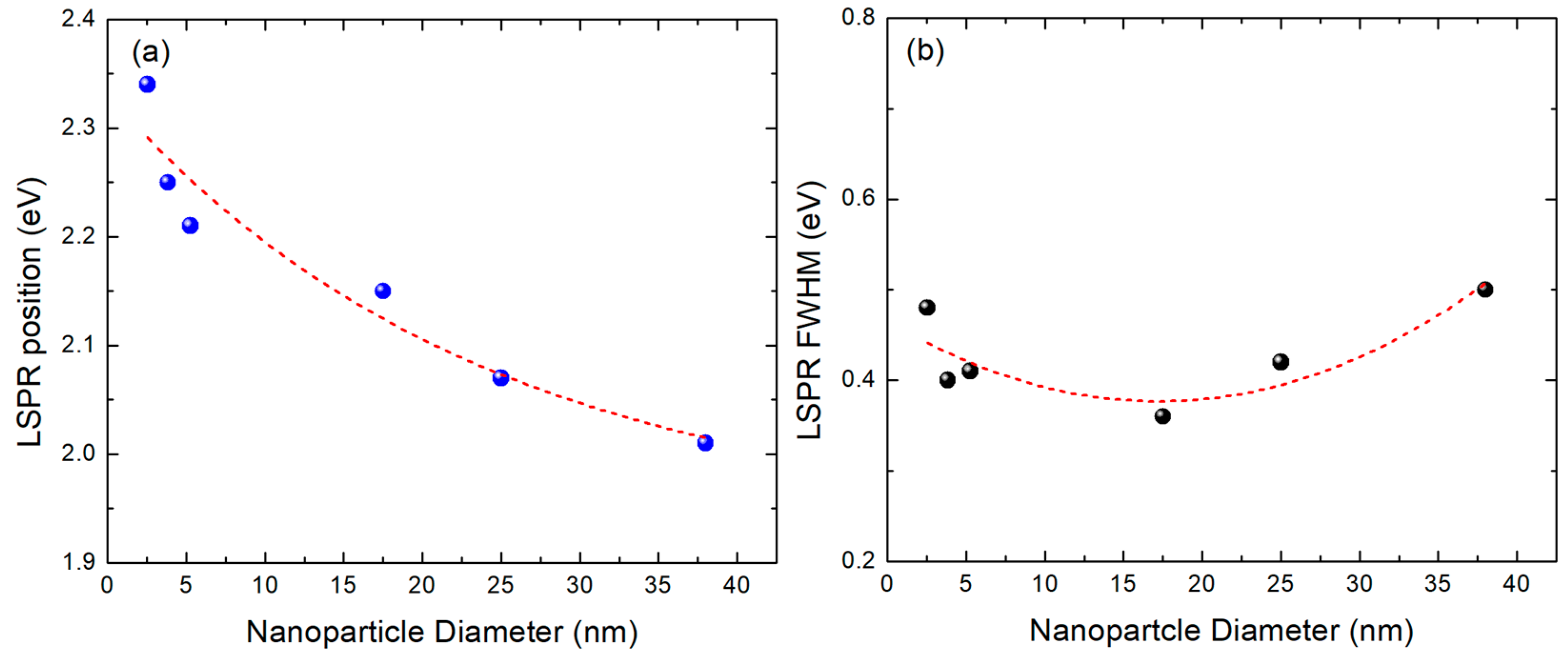 Photonics 10 00408 g005