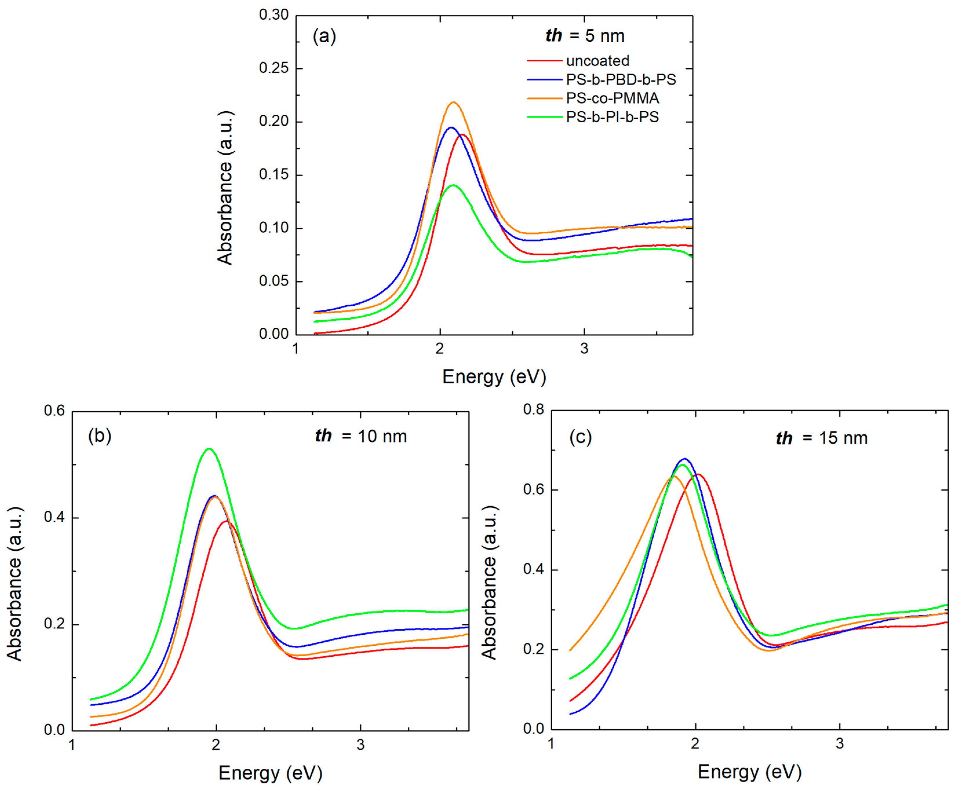 Photonics 10 00408 g006