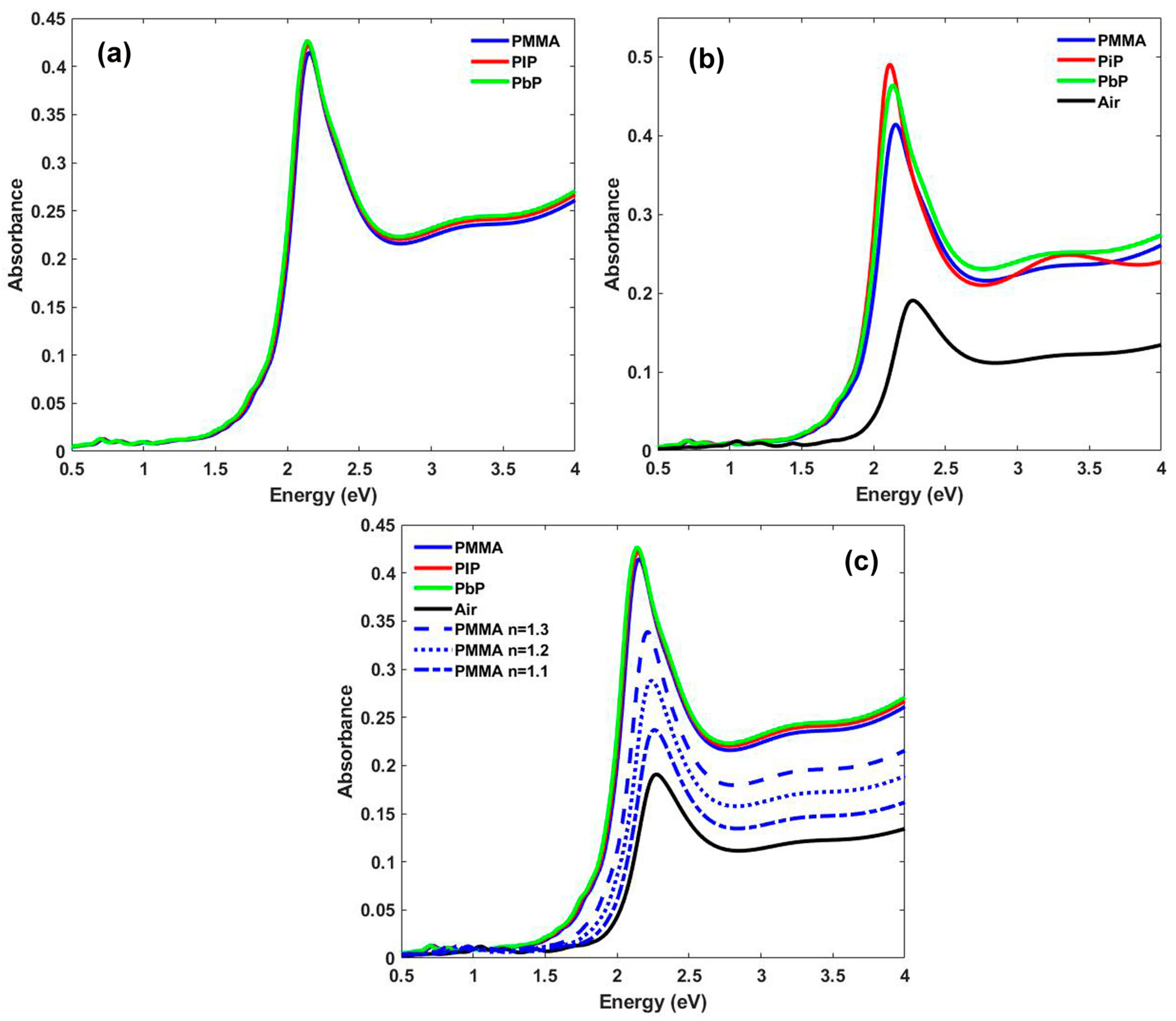 Photonics 10 00408 g008