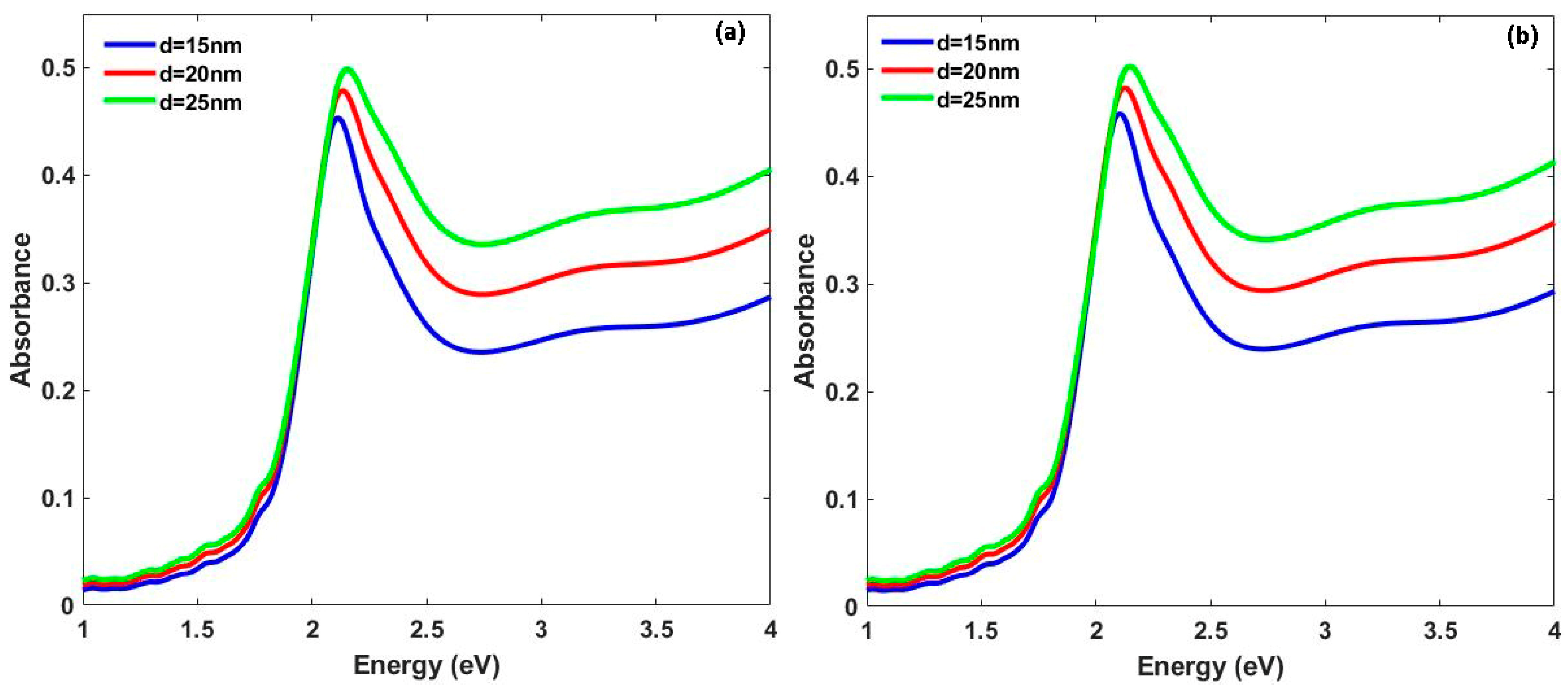 Photonics 10 00408 g009