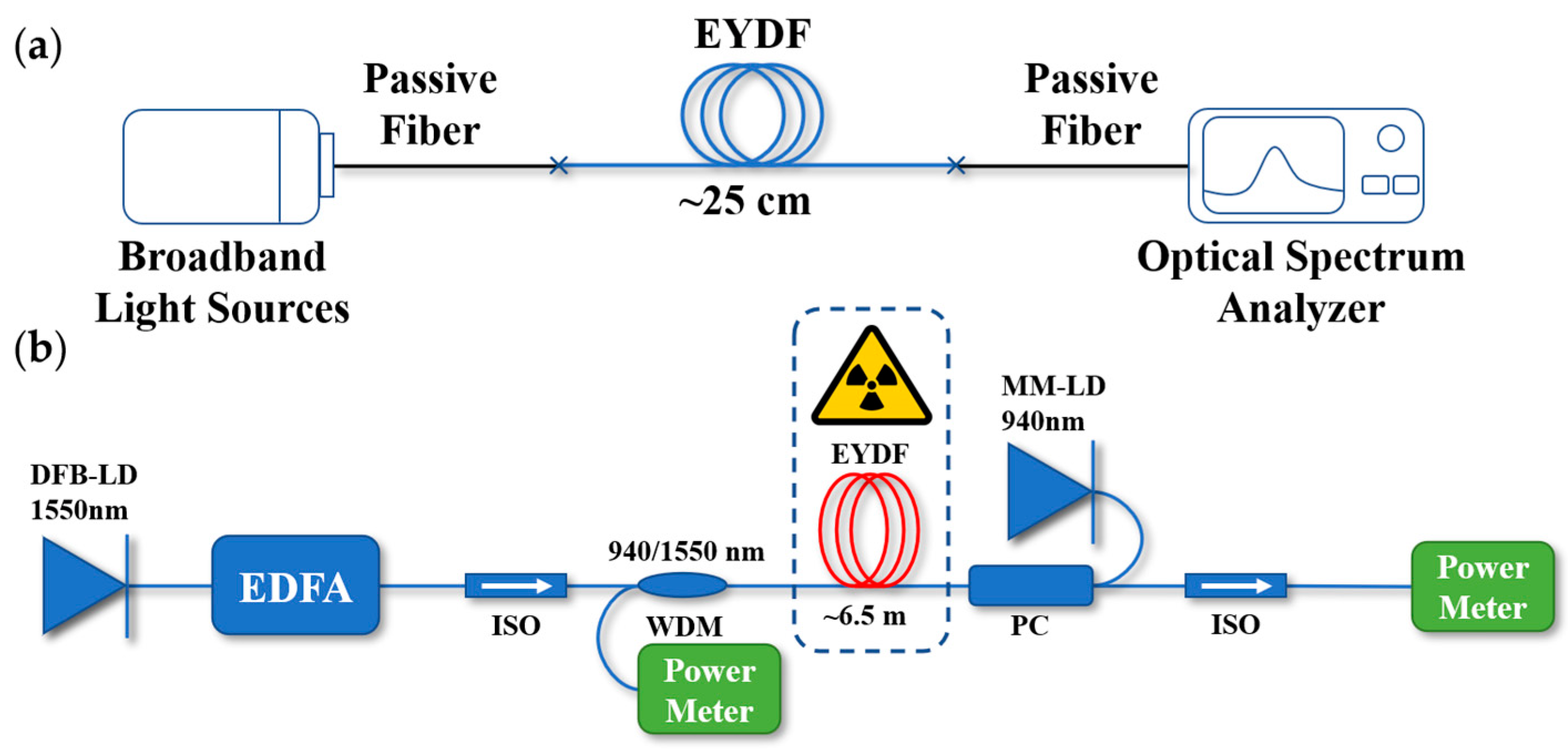 Photonics 10 00414 g002 Photonics 10 00414 g002