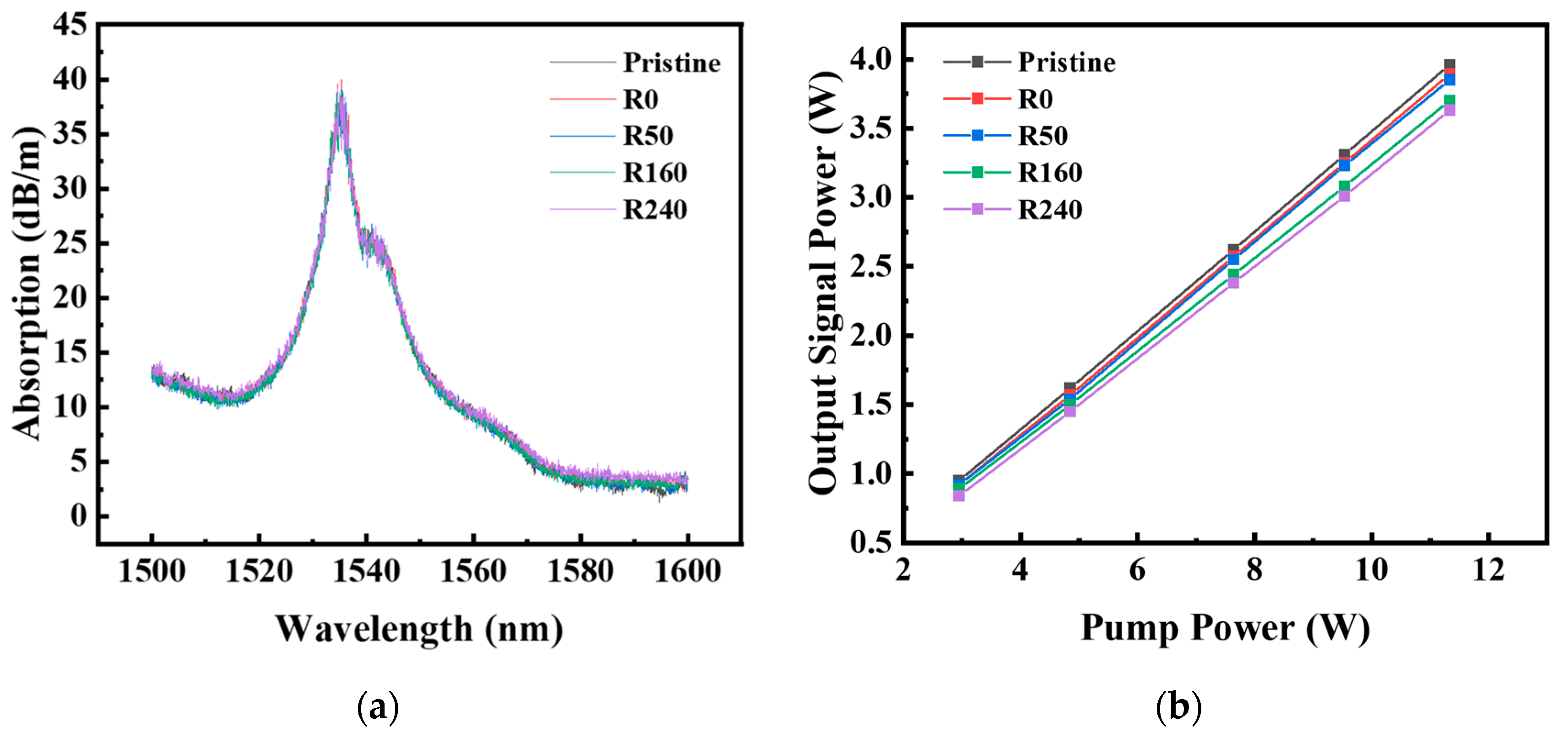 Photonics 10 00414 g003 Photonics 10 00414 g003
