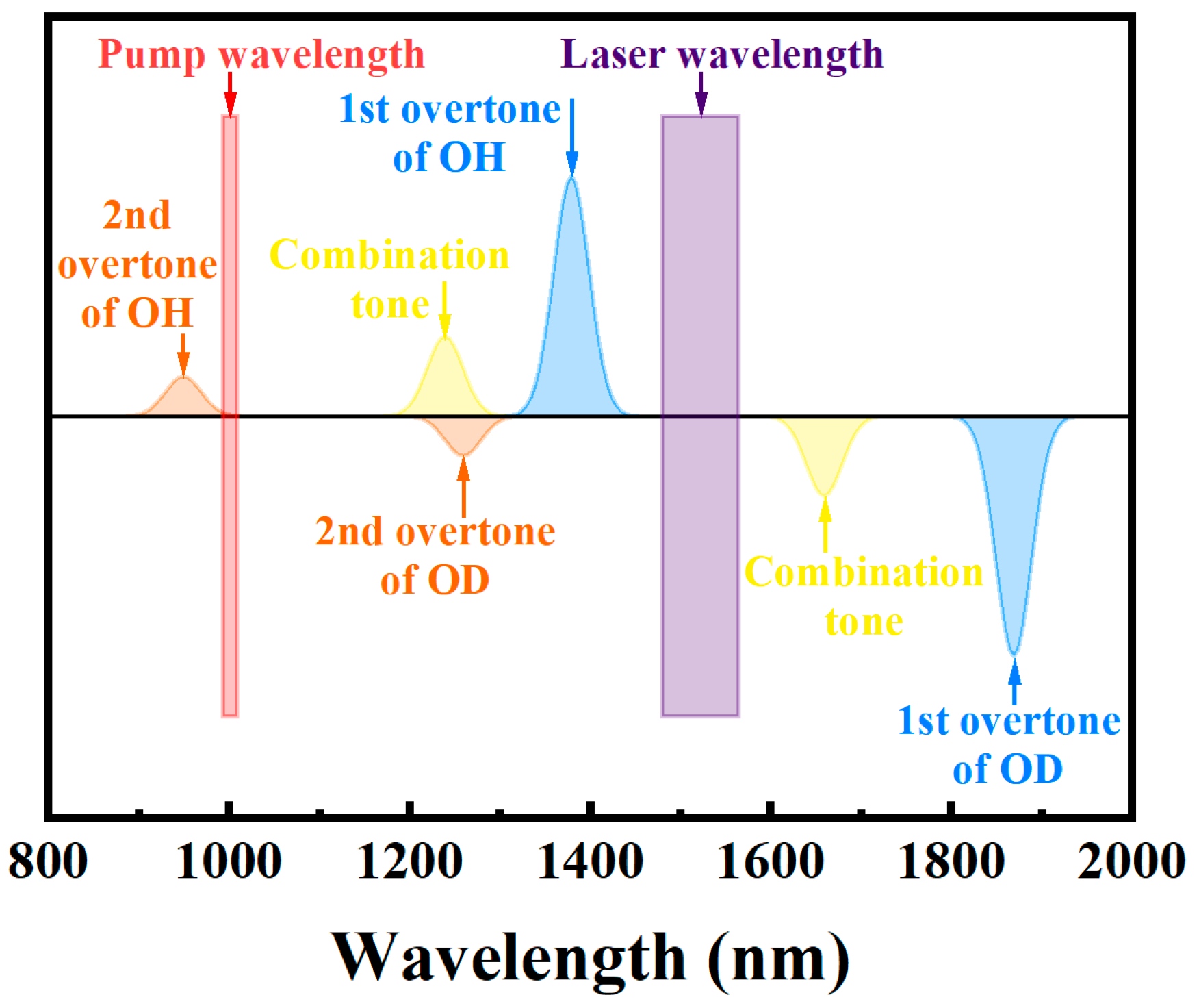Photonics 10 00414 g005 Photonics 10 00414 g005