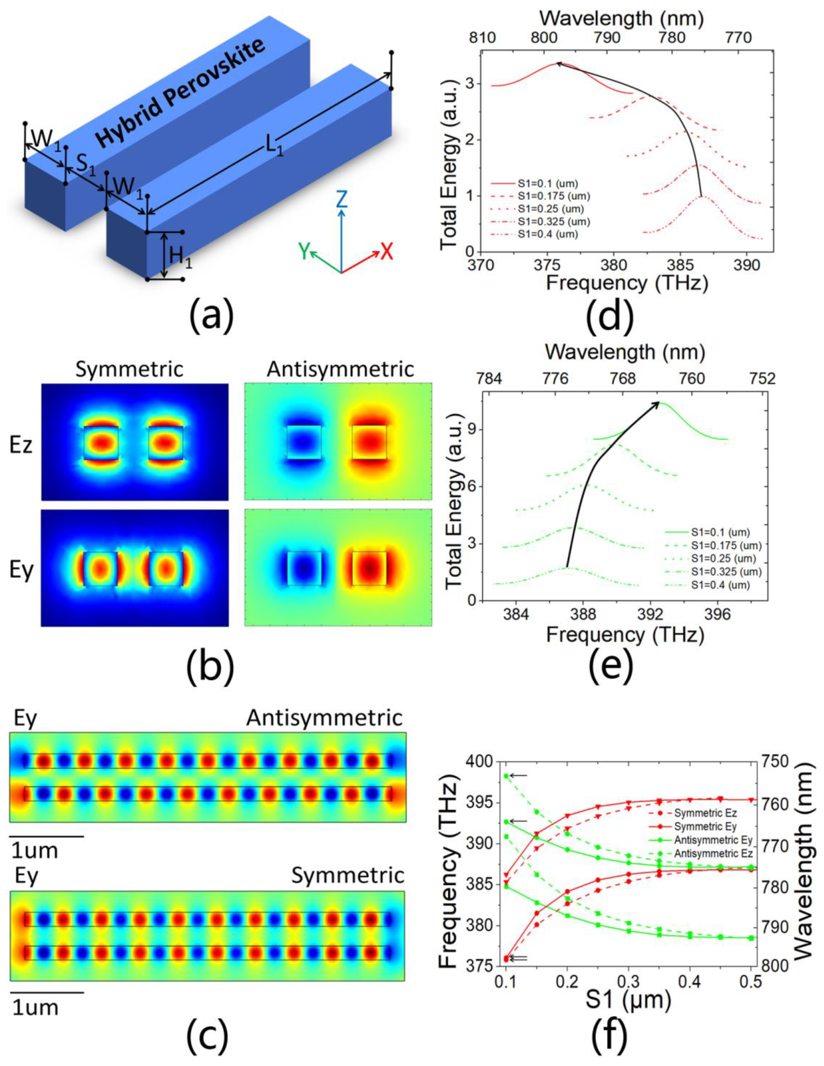Photonics 10 00415 g001
