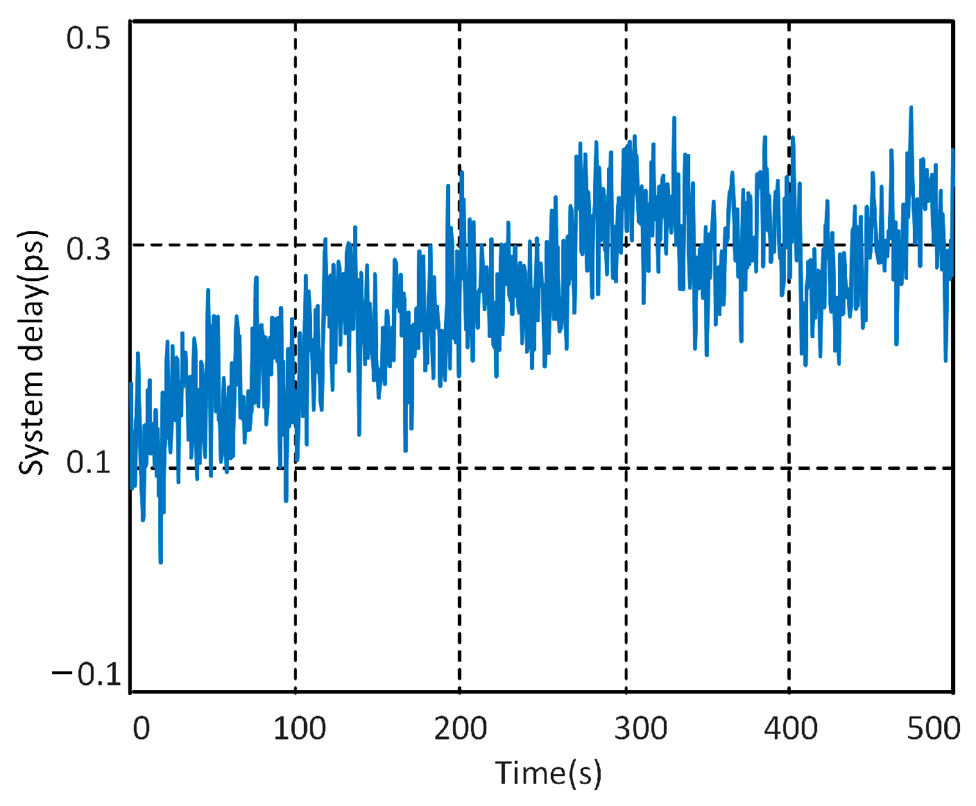 Photonics 10 00421 g005