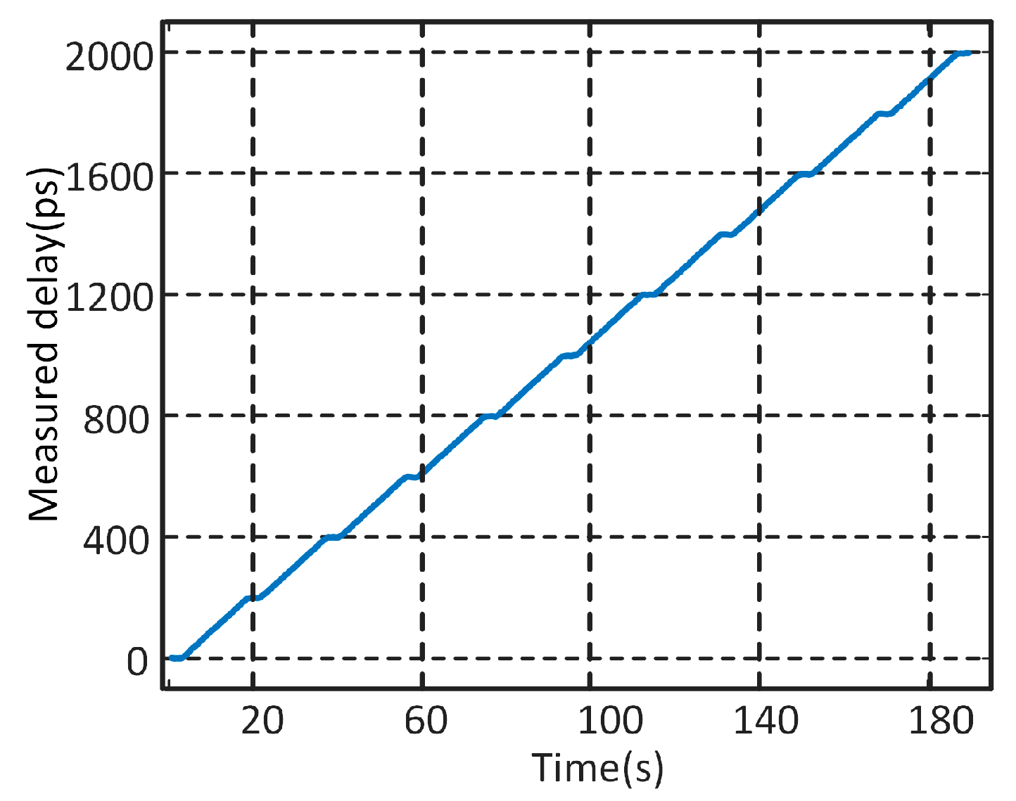Photonics 10 00421 g010