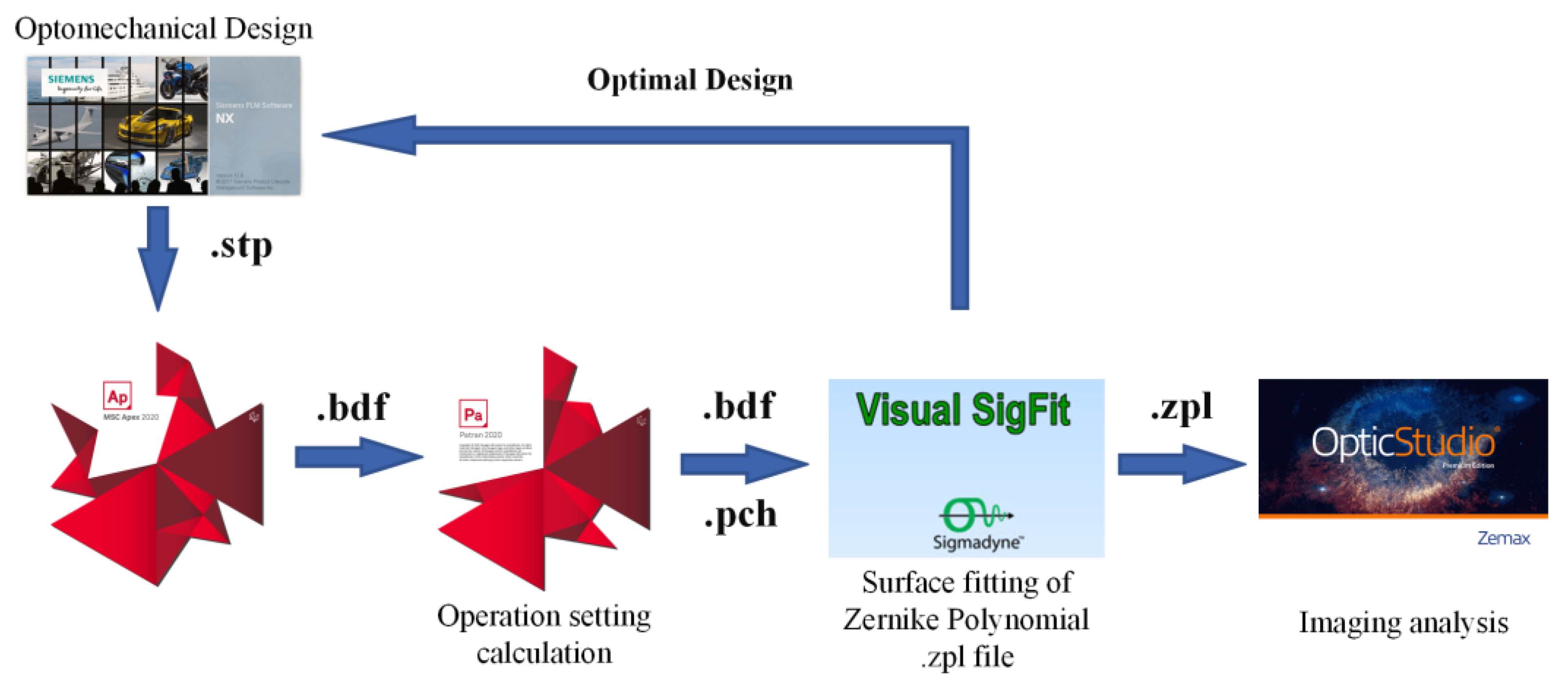 Photonics 10 00422 g006