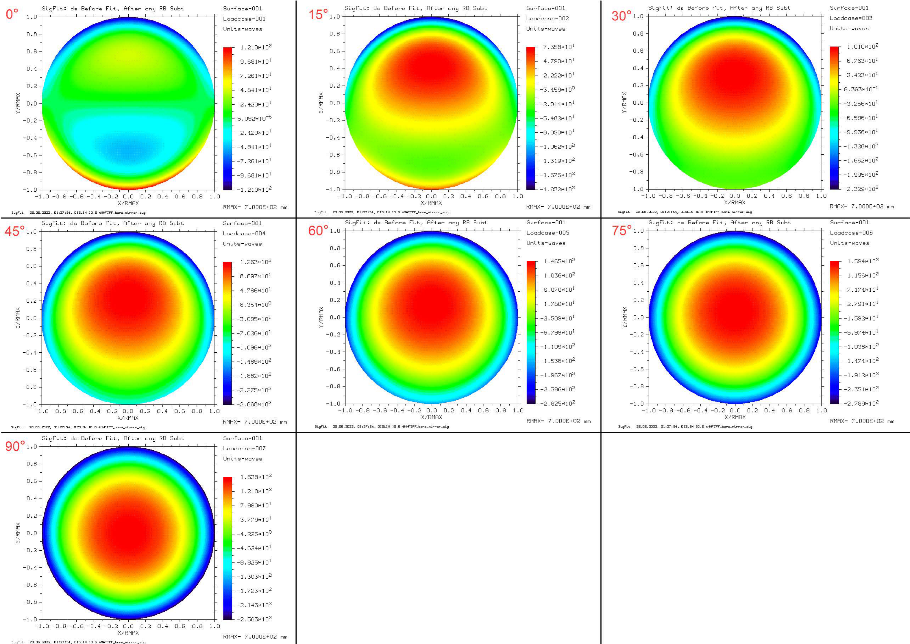 Photonics 10 00422 g010