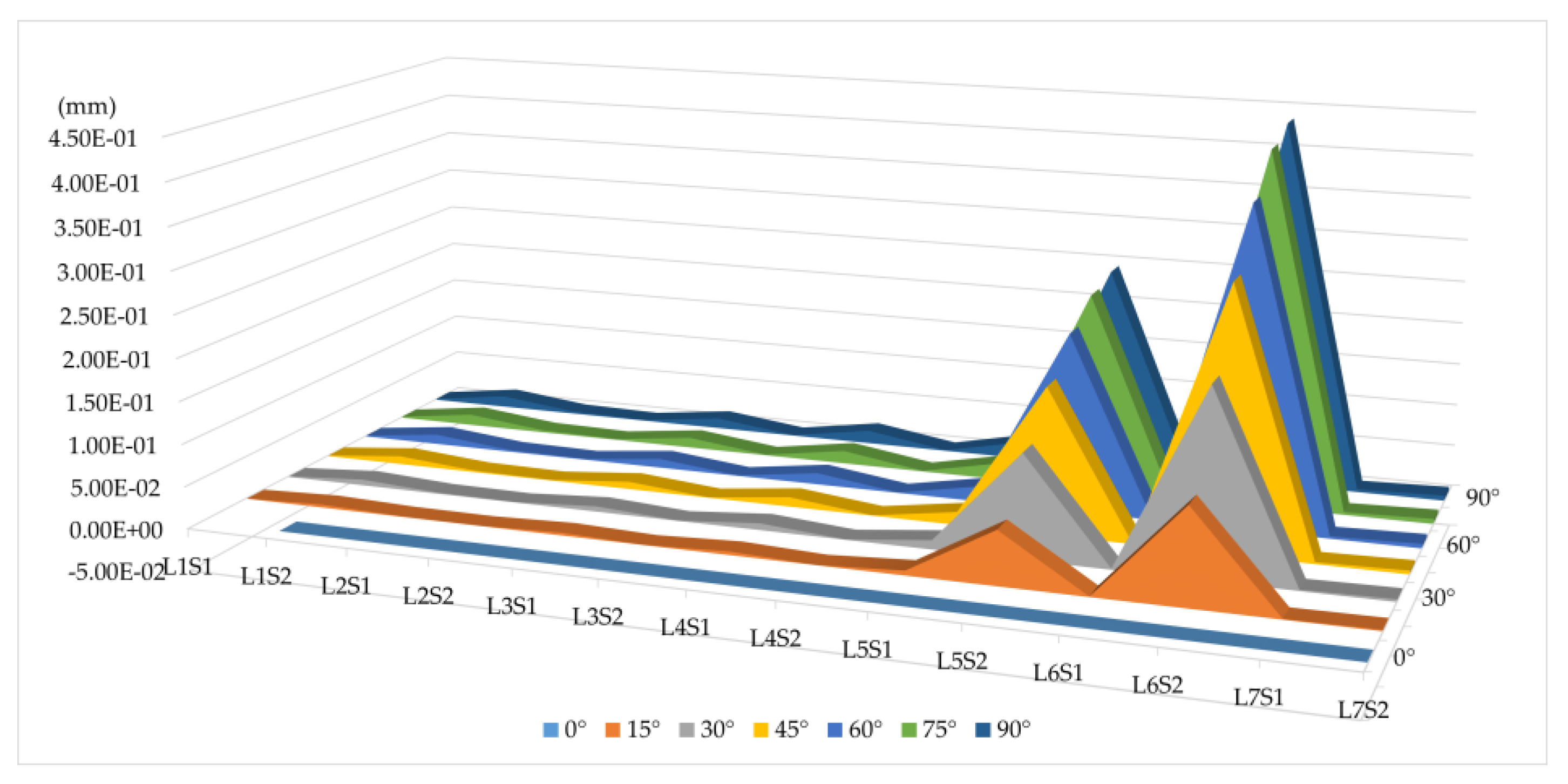 Photonics 10 00422 g012