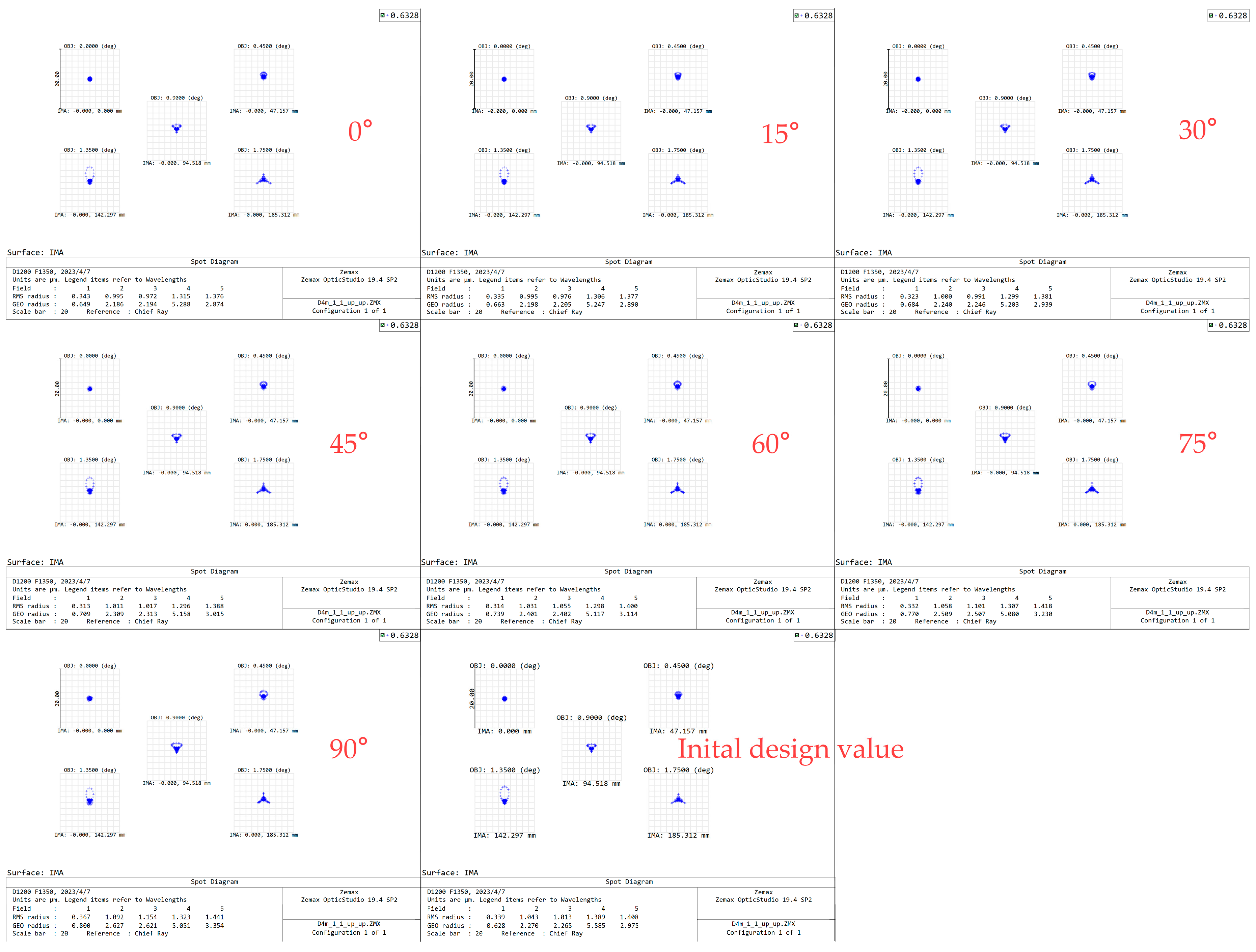 Photonics 10 00422 g015