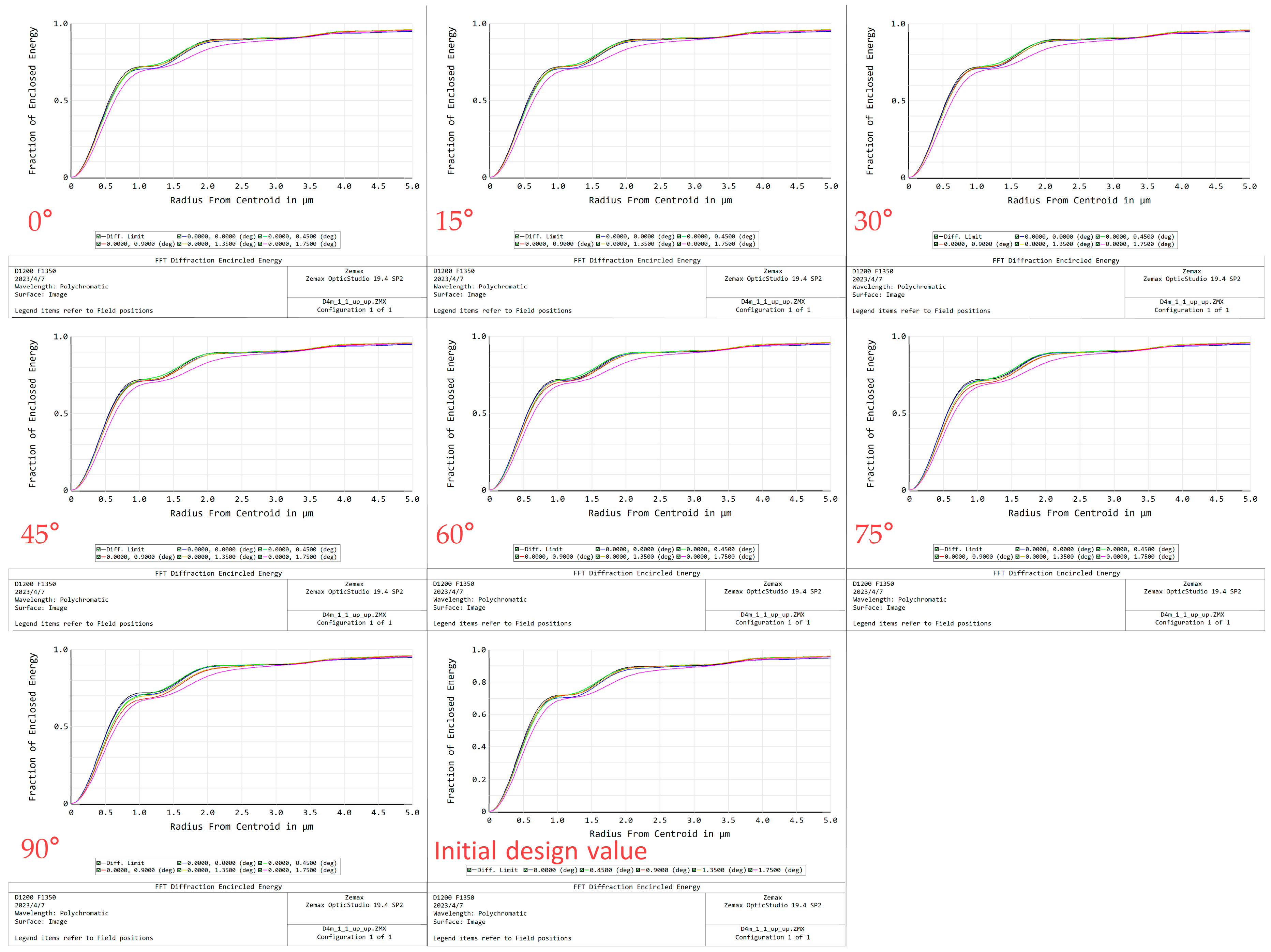 Photonics 10 00422 g016