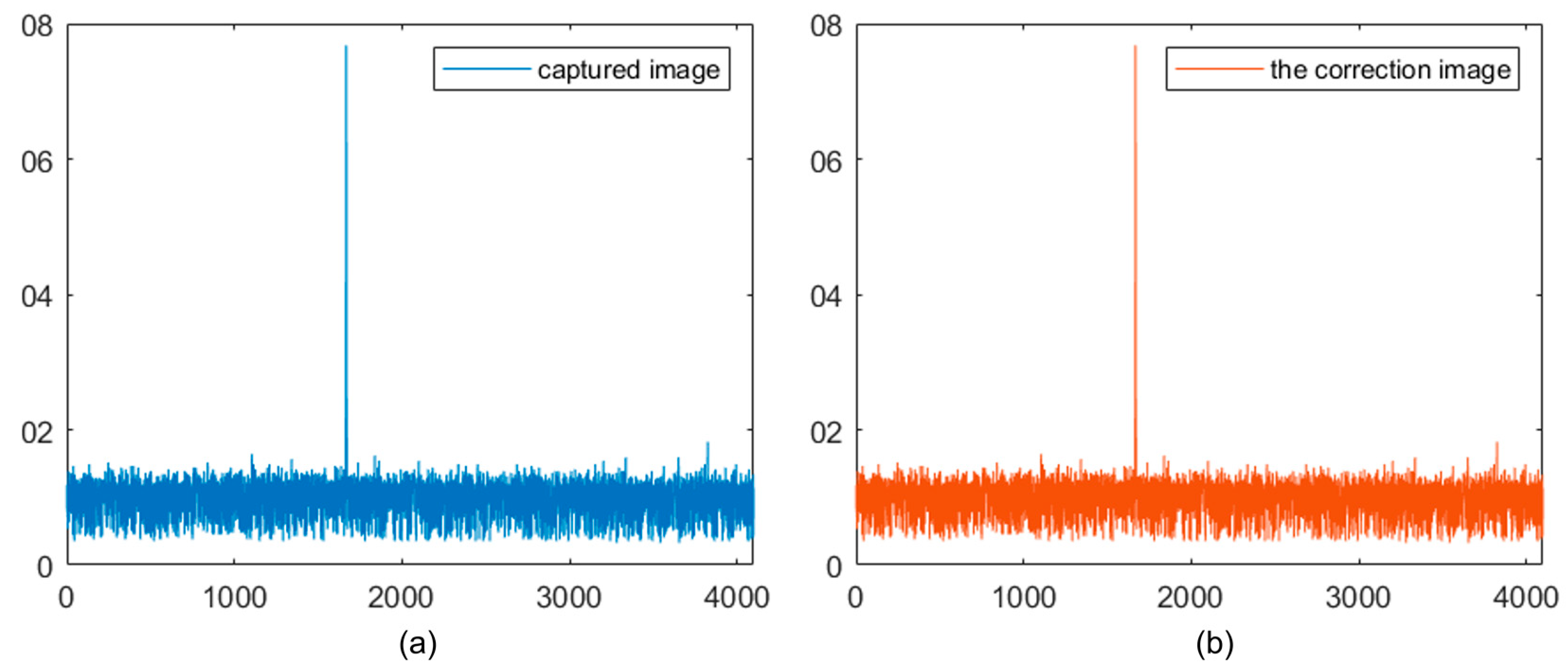 Photonics 10 00433 g004