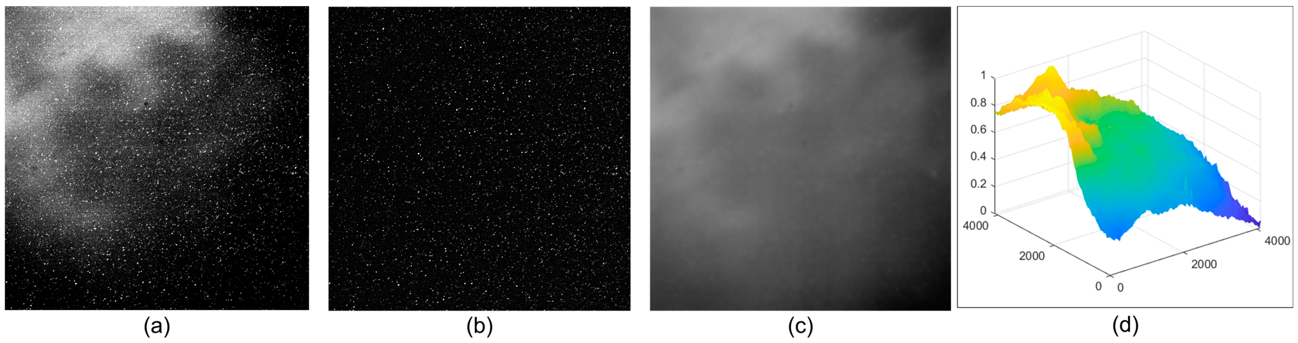 Photonics 10 00433 g006