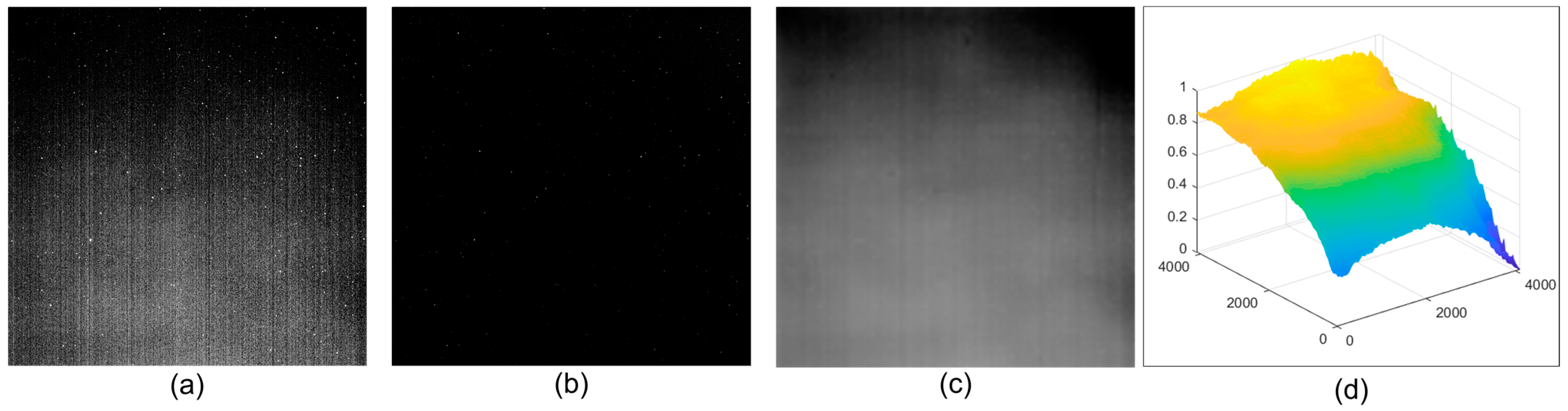 Photonics 10 00433 g007