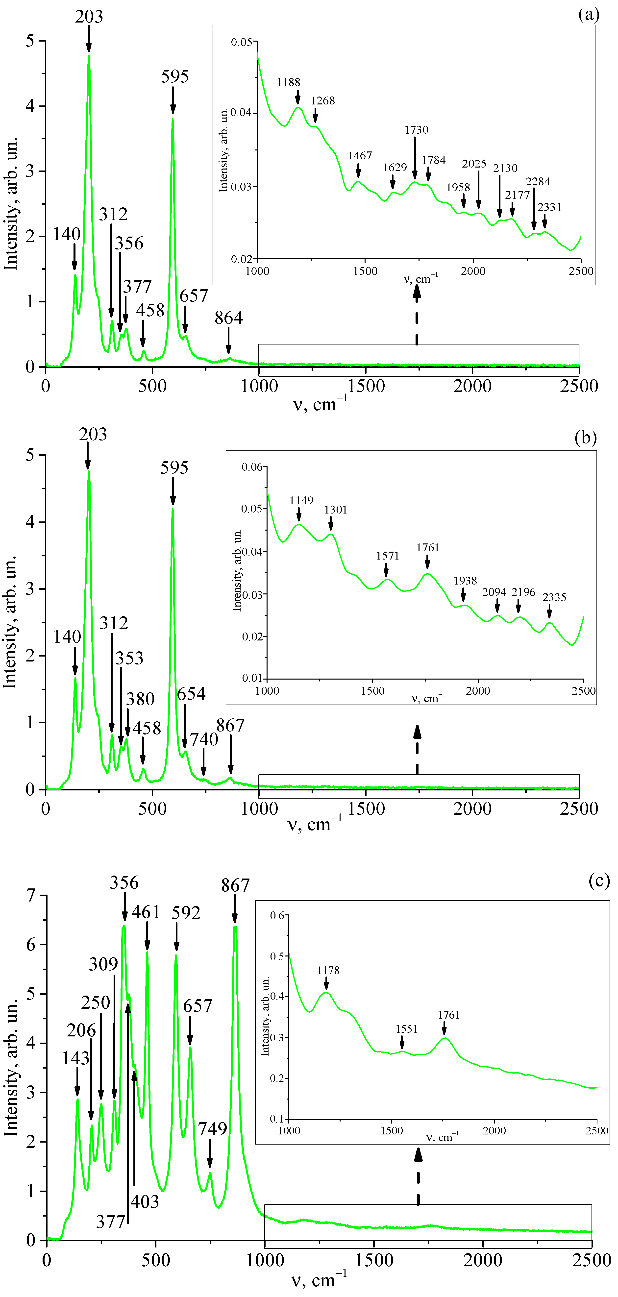 Photonics 10 00439 g002