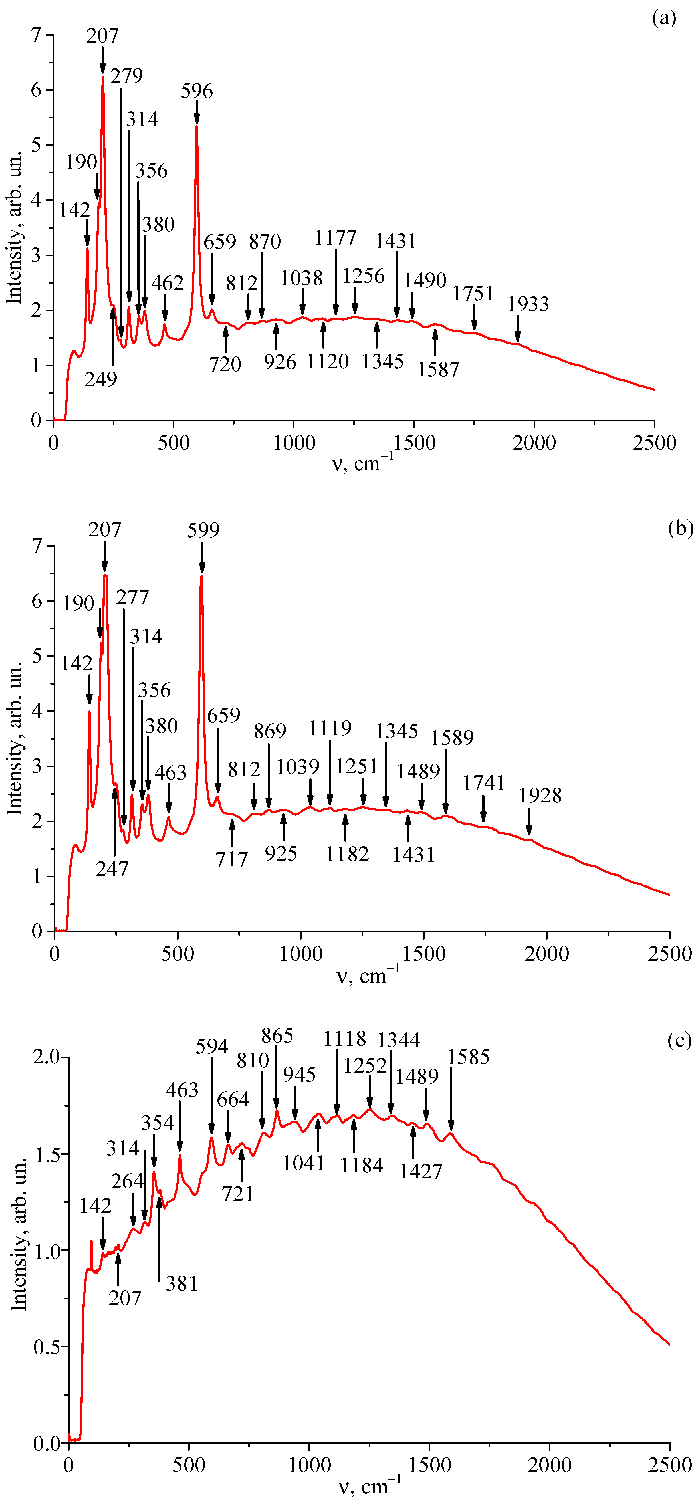 Photonics 10 00439 g003