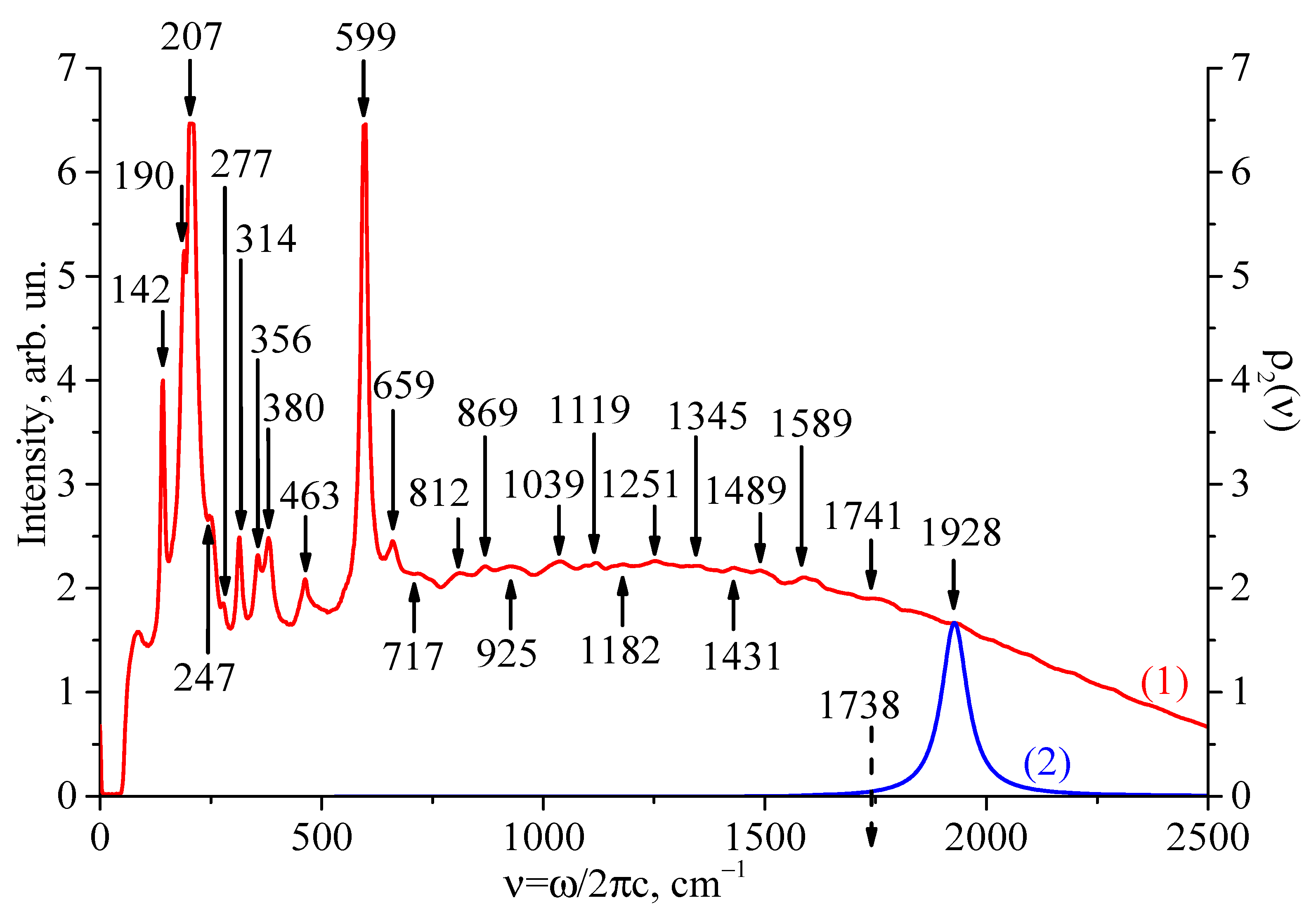 Photonics 10 00439 g004