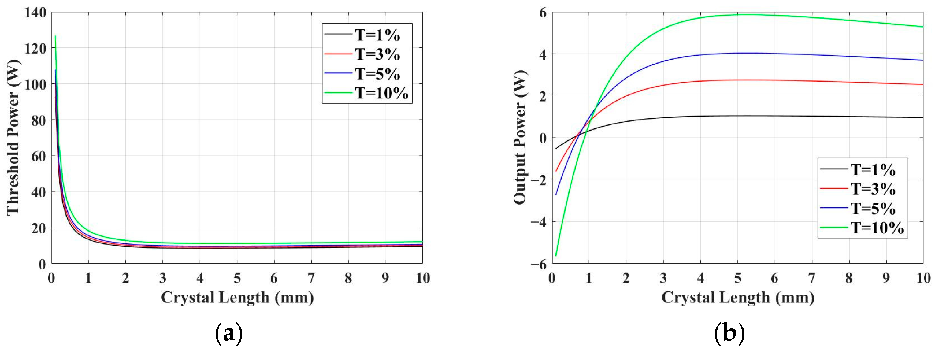 Photonics 10 00441 g003a Photonics 10 00441 g003a