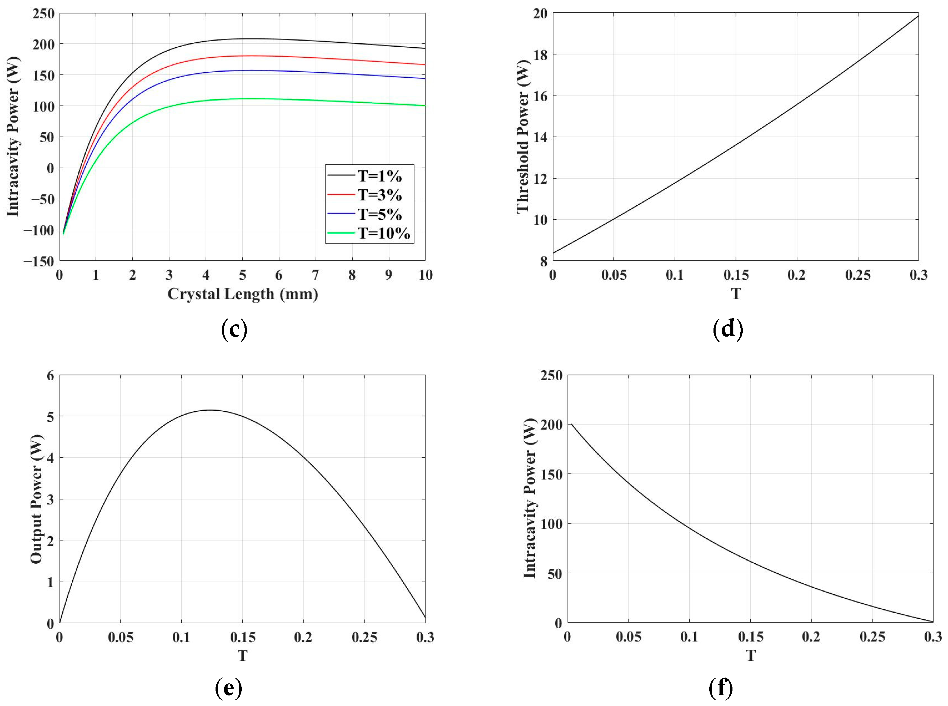 Photonics 10 00441 g003b Photonics 10 00441 g003b