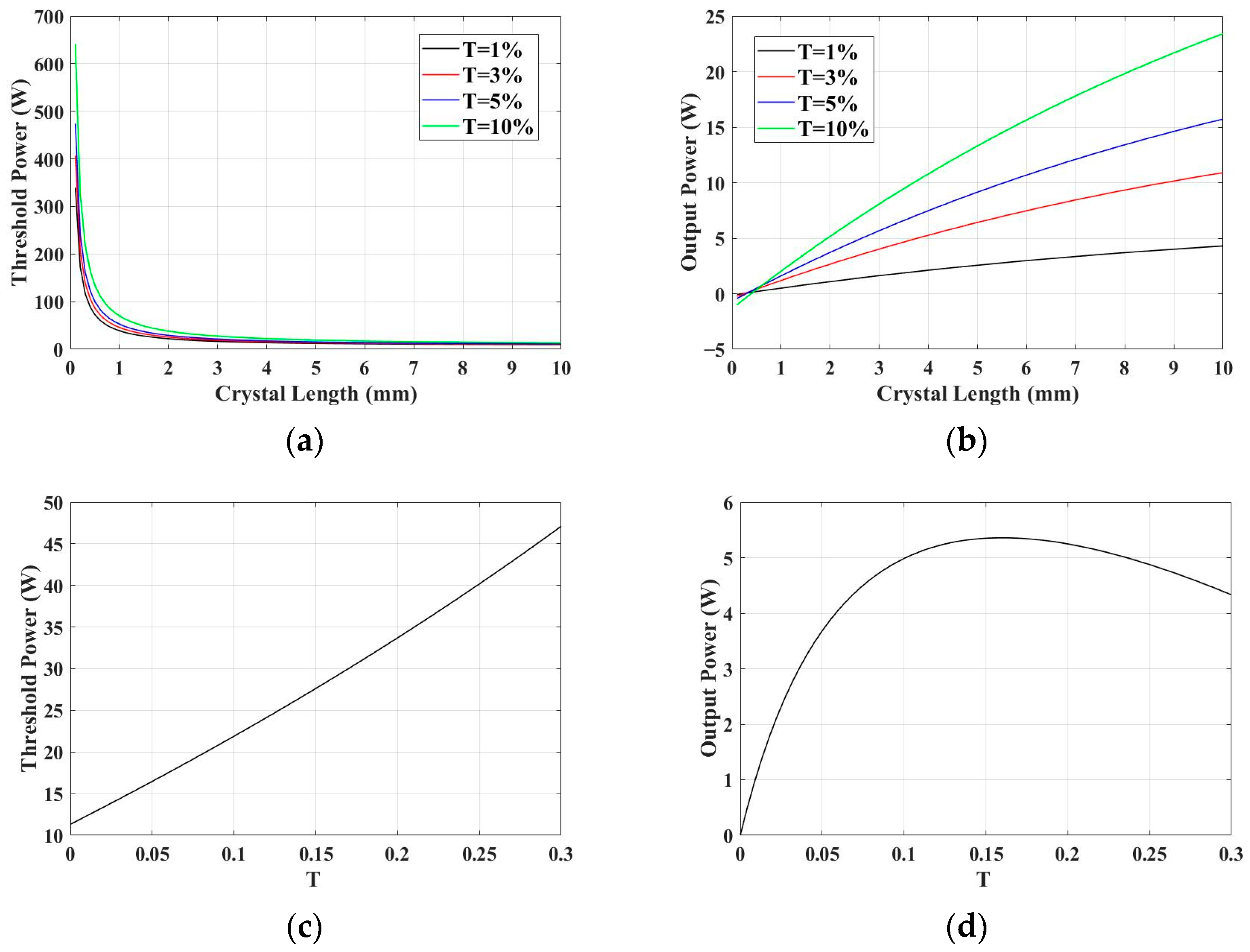 Photonics 10 00441 g004 Photonics 10 00441 g004