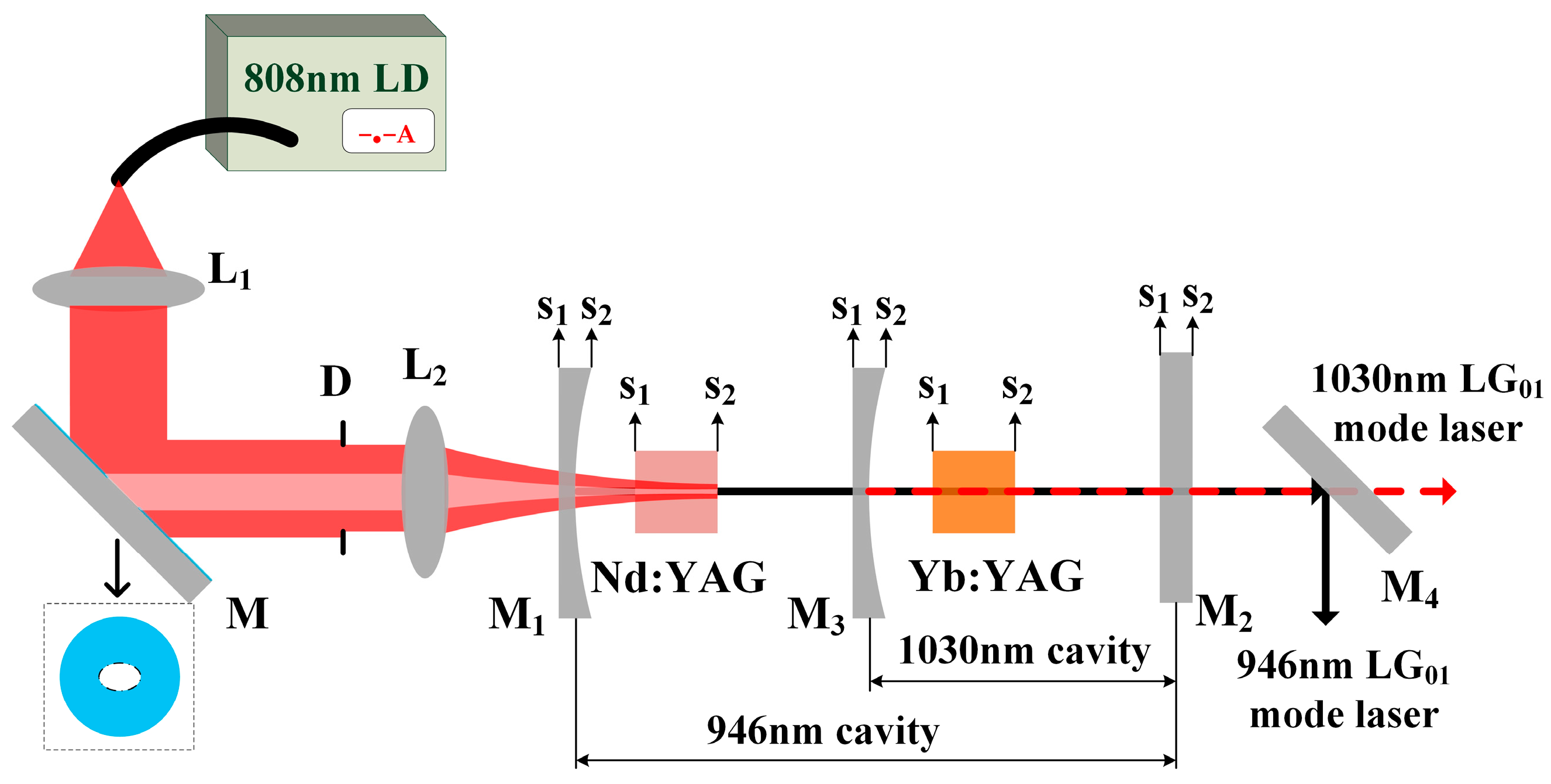 Photonics 10 00441 g005 Photonics 10 00441 g005