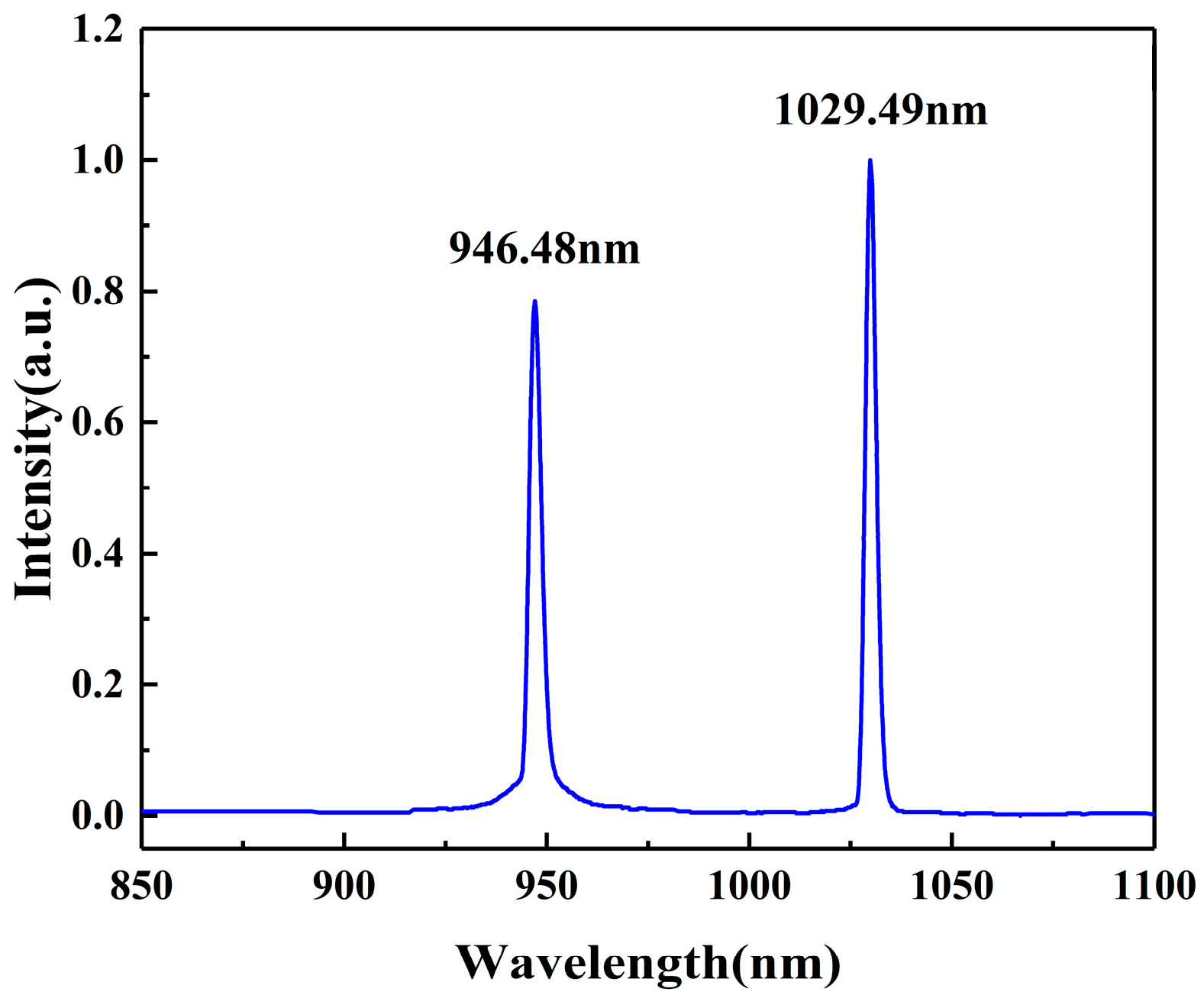 Photonics 10 00441 g006 Photonics 10 00441 g006