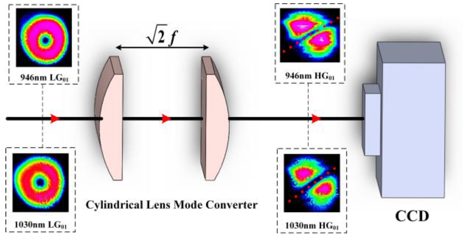 Photonics 10 00441 g007 Photonics 10 00441 g007