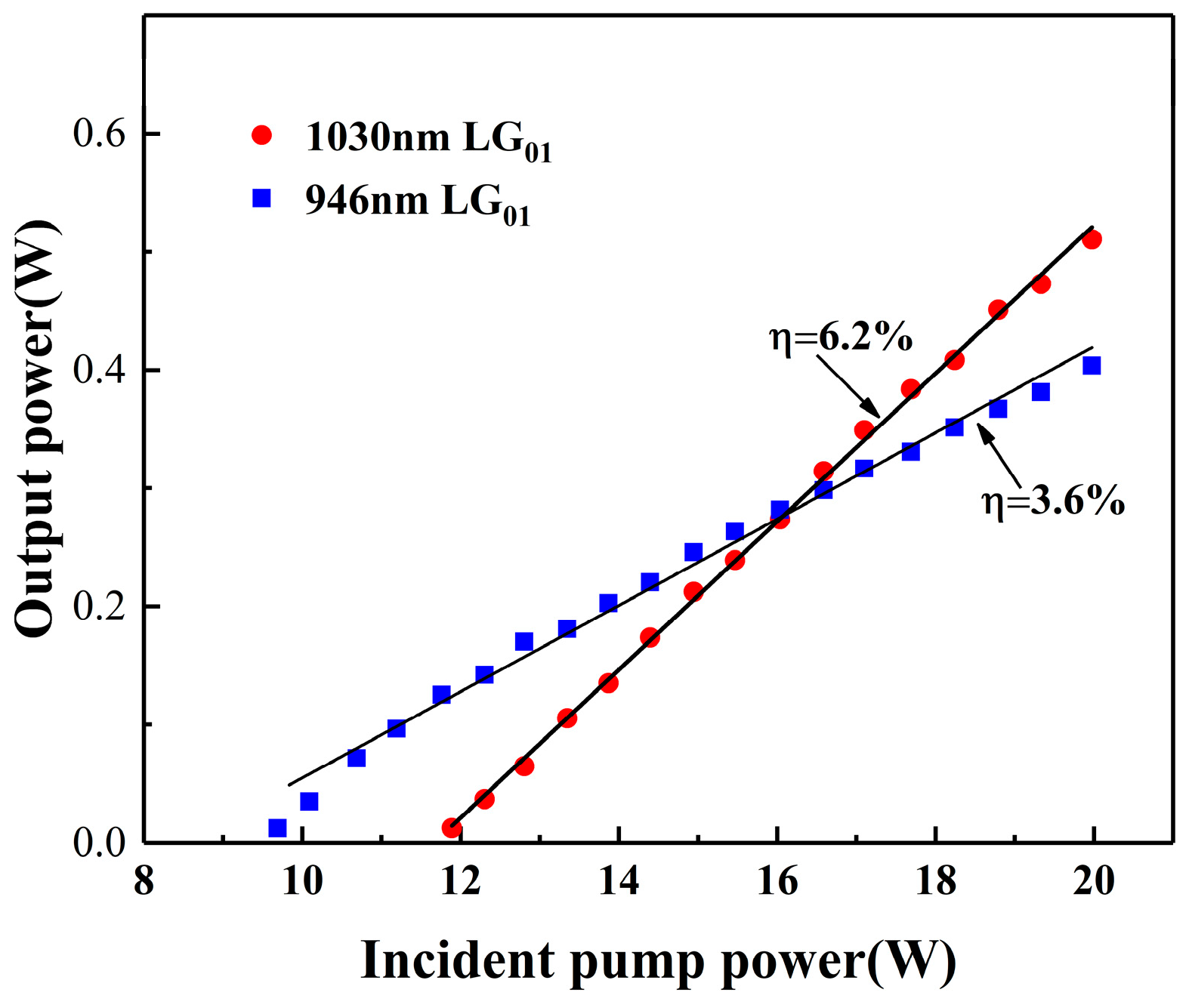 Photonics 10 00441 g008 Photonics 10 00441 g008