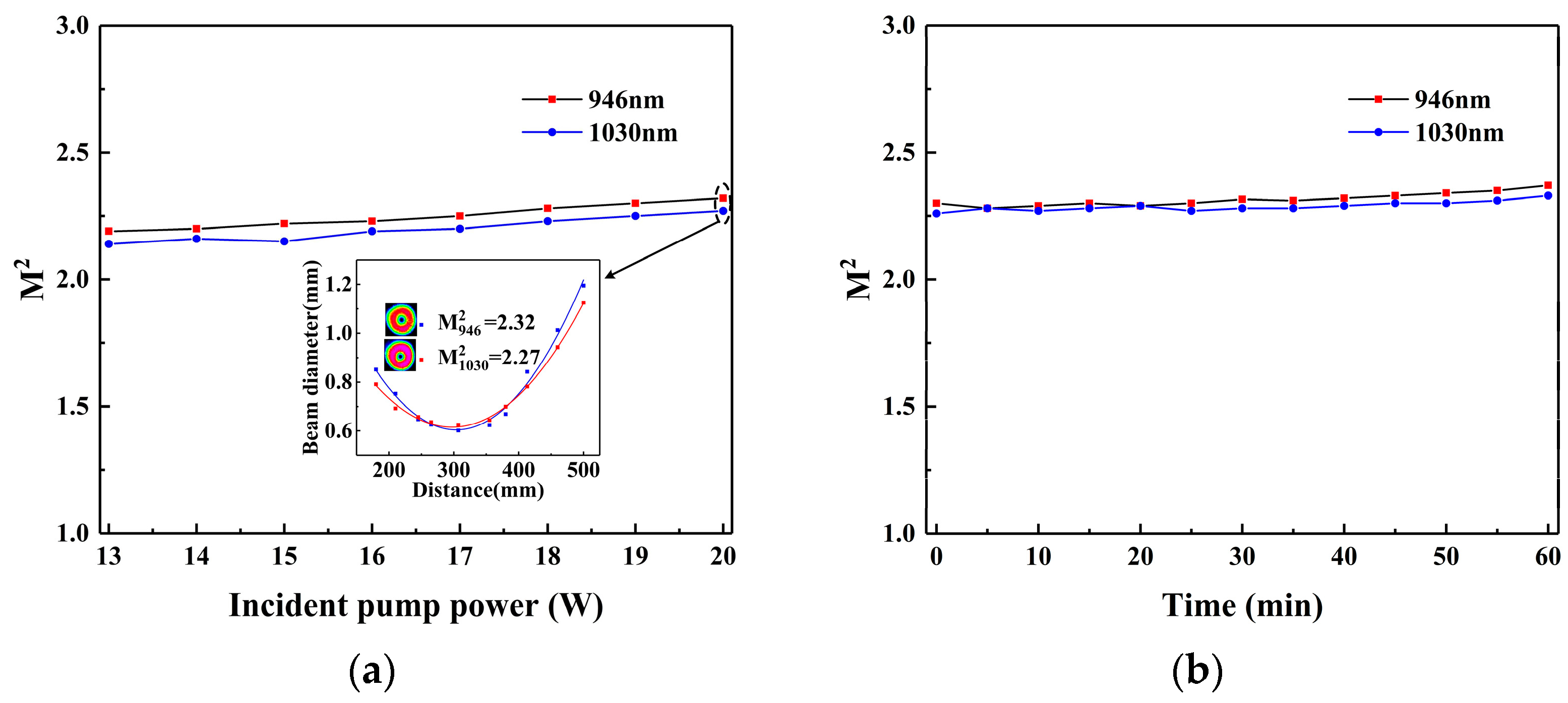 Photonics 10 00441 g010 Photonics 10 00441 g010