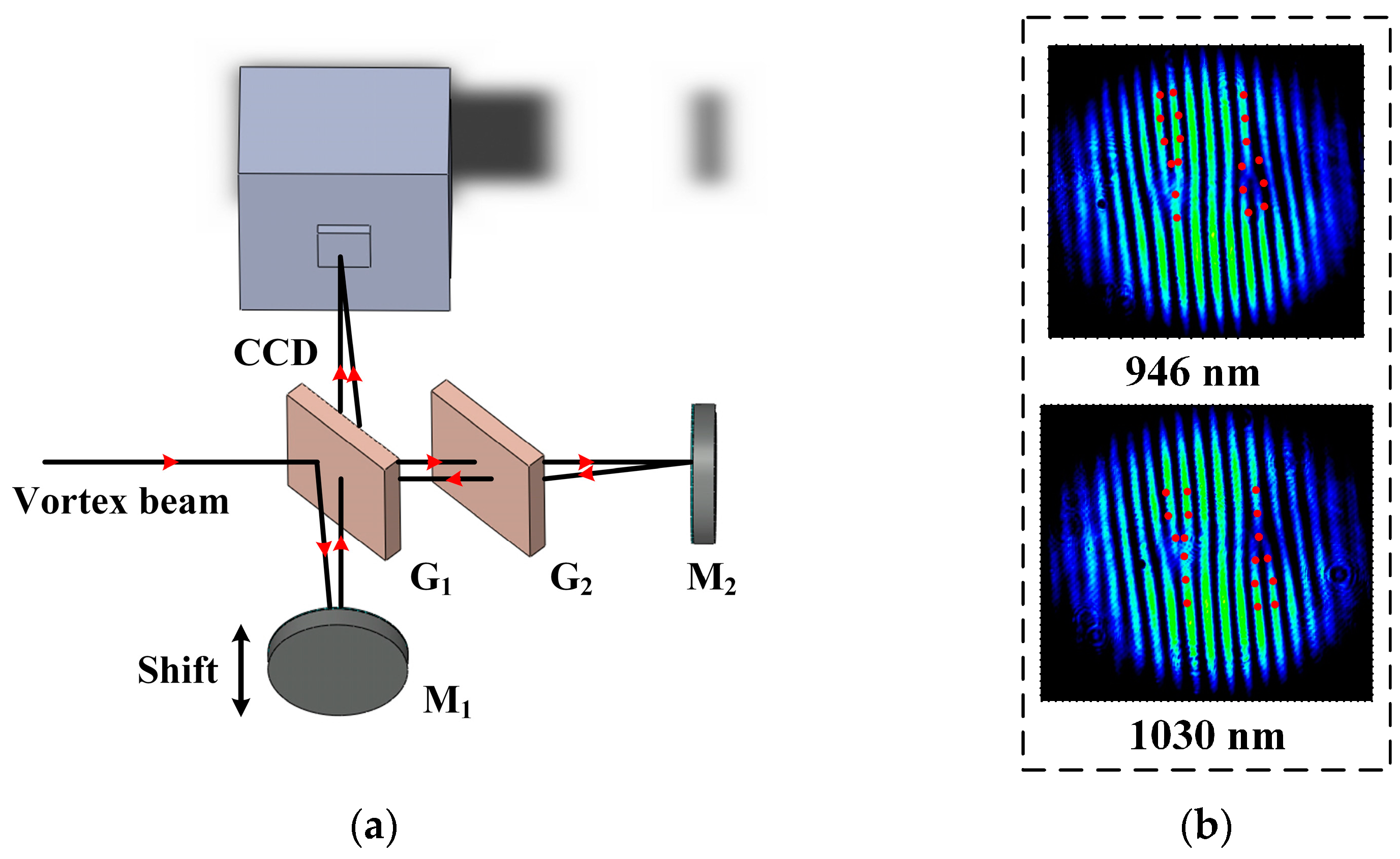 Photonics 10 00441 g011 Photonics 10 00441 g011