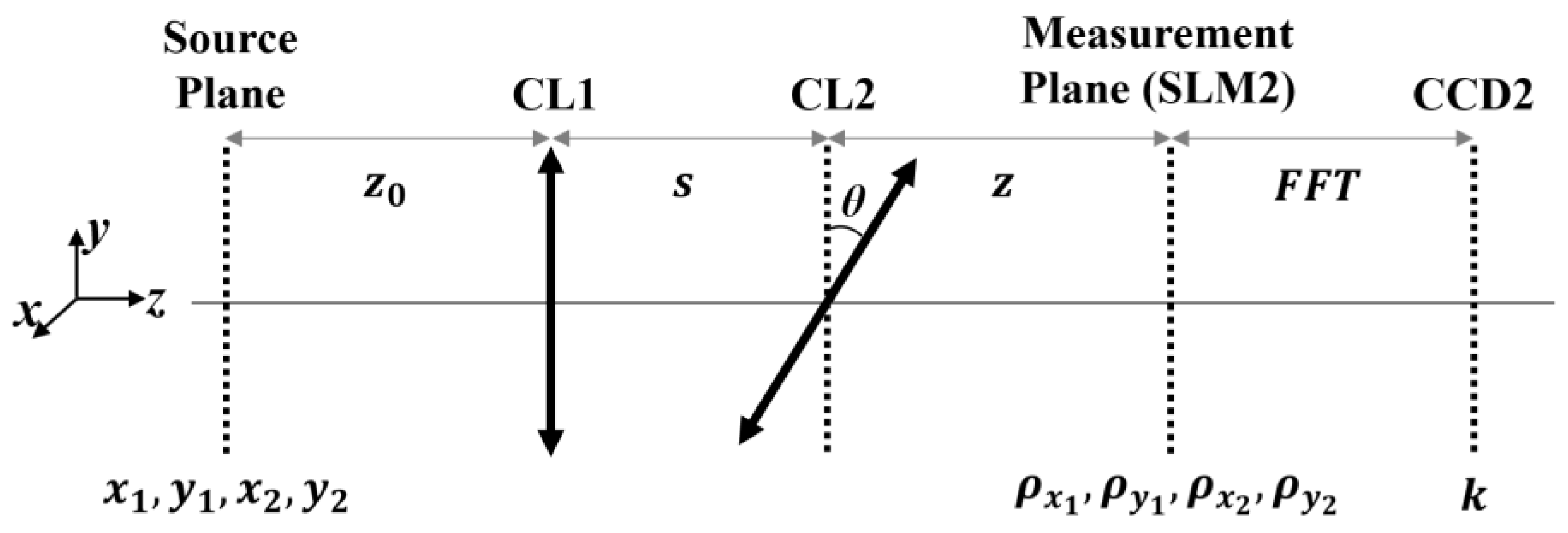 Photonics 10 00444 g001
