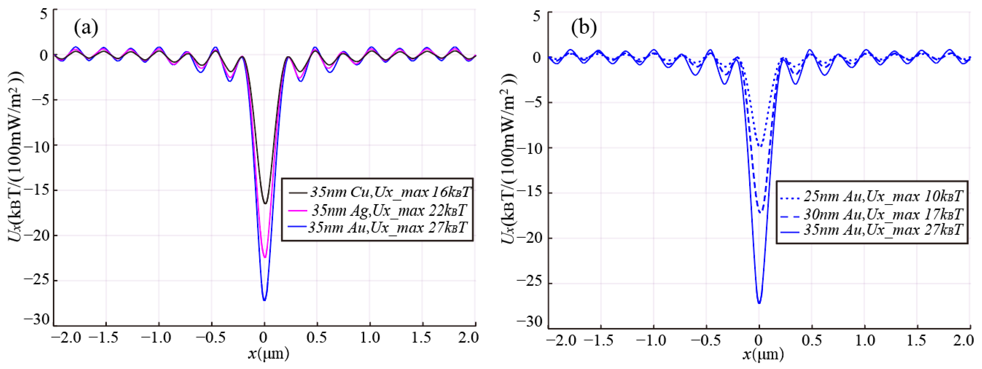 Photonics 10 00445 g006