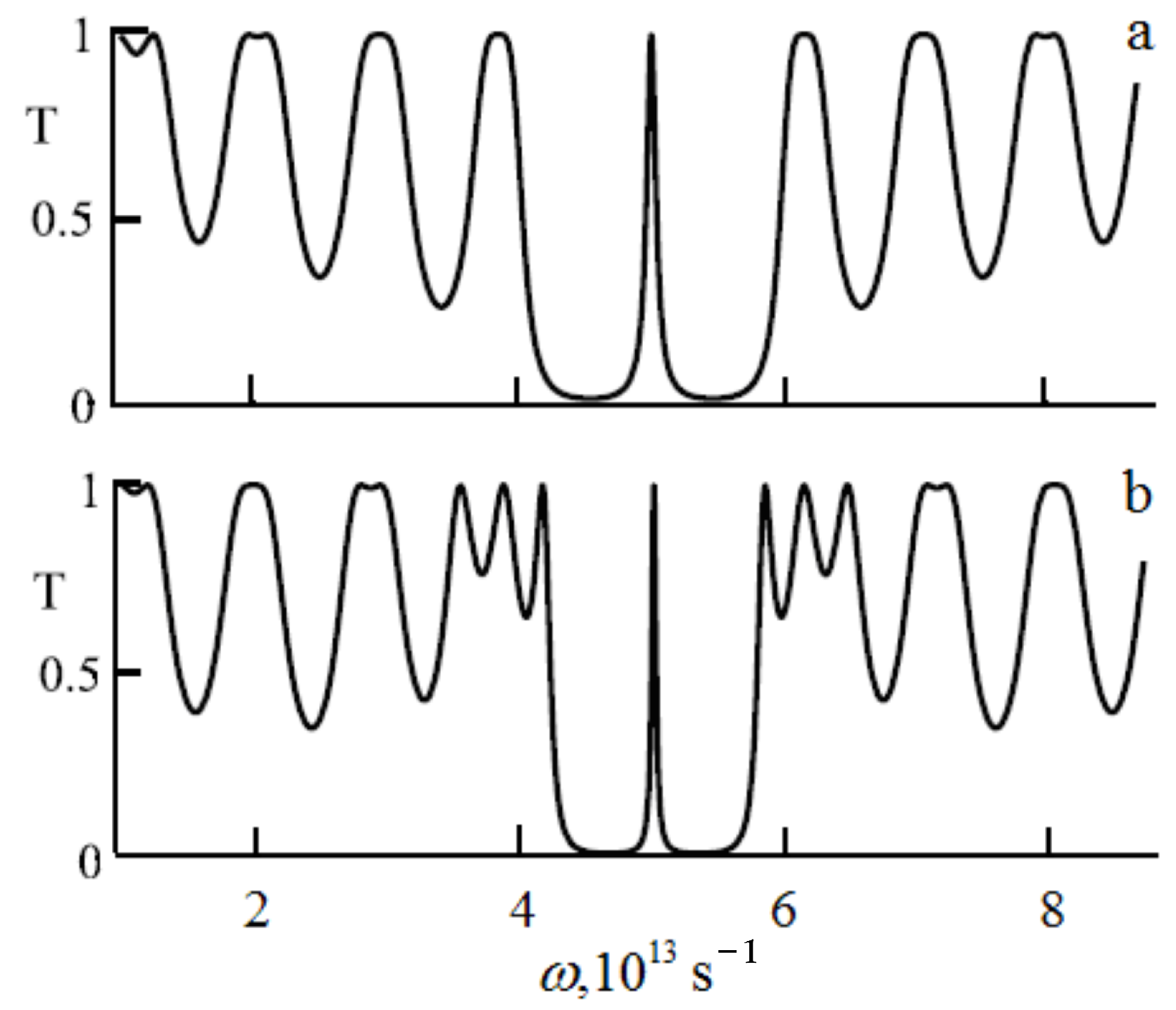 Photonics 10 00449 g002 Photonics 10 00449 g002